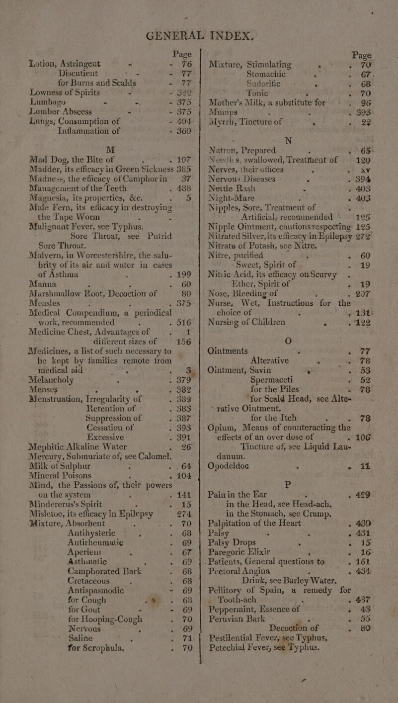 - Page Page Lotion, Astringent - 76 | Mixture, Stimulating § ETH NY NRAY Discutient 7. a Ad Stomachic ee S 6F) for Burns and Scalds he hd Sudorific . . 68 Lowness of Spirits - - 322 Tonic | uy 6) Lumbago - - - 375 | Mother's Milk, a substitute for 96 Lumber Abscess - ~ 375 | Mumps : . . 393 Lungs; Consumption of - 404 | Myrrh, Tincture of . yi hee Intlammation of - 360 N M Natron, Prepared + GS* Mad Dog, the Bite of - 107 | Needics, swallowed, Treatthent of 120 M Ridder, i its efficacy in Green Sickness 385 Nerves, their offices é .4 xy Madness, the eflicacy of Camphorin 37 | Nervous Diseases . 394 Managenient of the Teeth 488 | Neitle Rash ‘ . 403 Magnesia, its properties, &amp;c. AV Pay Night-Mare - 403 Male Fern, its eflicacy im destroying Nipples, Sore, Treatment of . the Tape Worm : Artificial, recommended \ » 195 Malignant Fever, see Ty phus. Nipple Ointment, cautions respecting 125 Sore Throat, see Putrid Nitrated Silver, its efficacy in Epilepsy 272 Sore Throat. Nitrate of Potash, see Nitre. Malvern, in Worcestershire, the salu- Nitre, purified : - 60 brity of its air and water in cases Sweet, Spirit of - 19 of Asthma 199 | Nitic-Acid, its efficacy onSeurvy . Manna “60 Ether, Spirit of Pia yy 1 Marshmallow R oot, edeeeinit of 80 || Nose, Bleeding of . 207 Measles . 875 | Nurse, Wet, Instructions for the Medical Compendium, a  periodical choice of : , 154: work, recommended 516 Nursing of Children J 422 Medicine Chest, Advantages of 1 different sizes of 56 O Medicines, a list of such necessary to Ointments é a Re be kept by tamilies remote from Alterative . . 78 medical aid iat 3. Ointment, Savin ot et BS Melancholy (i Spermaceti - 52 Menses 382 for the Piles e 7S Menstruation, Trregularity of 383 for Scald Head, see Alte- Retention of 383 ~ rative Ointment. Suppression of 387 for the Itch . - 7% Cessation of 393 | Opium, Means of connteracting the ~ Excessive 391 effects of an over dose of - 106 Mephitic Alkaline Water 26 Tincture of, see Liquid Lau- Mercury, Submuriate of, see Calomie!: danum. Milk of Sulphur .64 | Opodeldoc . o it Mineral Poisons - 104 Mind, the Passions of, their bowers P on the system ; . 141 | Painin the Ear “al » 429 Mindererus’s Spirit 7 UES in the Head, see Head-ach. Misletoe, its efficacy in Epilepsy 274 in the Stomach, see Cramp. 3 ‘Mixture, Absorbent ; 70 | Palpitation of the Heart » 430° Antihysteric 68 } Palsy : % - 431 Antirheumati¢ 69 | Palsy Drops . - 15 R Aperieit fA BE 3) 4 Paregoric Elixir : PAG Astlinatic . 69 | -Patients, General questions to - 162 Camphorated Bark | 68 | Pectoral Angina » 434 Cretaceous . 68 Drink, see Barley Water. Antispasmodic - 69 } Pellitory of Spain, a Weed for for Cough ~® . 68 | « Tooth-ach . 487 for Gout - - 69 | Peppermint, Essence of » 43 for Hooping-Cough 70 | Peruvian Bark » “55 Nervous ; 69 Decoction of . 80 Saline : . 71 | Pestilential Fever, see Typhus, for Scrophula. . 70 | Petechial Fever, see Typhus.