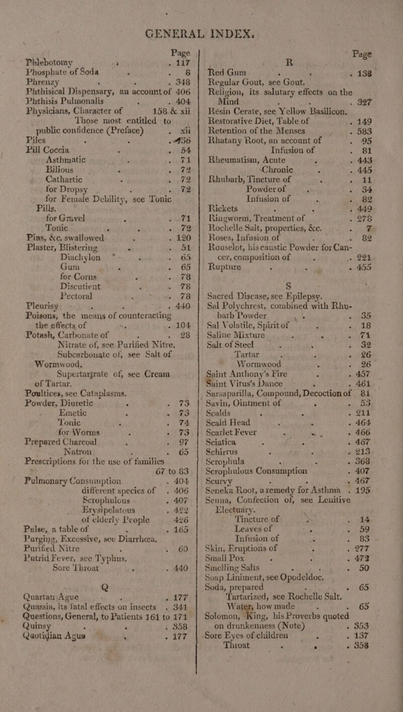 . Page Phlebotomy wt aay Phosphate of Soda Phrenzy ; au Phthisical Dispensary, an account of 406 Phthisis Pulmonalis ; . 404: Physicians, Character of 158 &amp; xii Those most entitled to public confidence (Preface) «tle Piles : ‘ 436 Pill Coccia : . 54 Asthmatic ‘ i @t Bilious ‘ ihe Cathartic : bike for Dropsy 72 for Female Debility, see Tonic Pills. for Gravel F ote Tonic : ot Pins, &amp;c. Seallowedls, : . 120 Plaster, Blistering P 51 Diachy lon “A : sia OO Gum ’  Phe 5 for Corns. é sie Discutient ‘ . Pectoral : , iy. da Pleurisy, - - 440 Poisons, the means of counteracting the effects of  - 104 Potash, Carbonate of ? “ts Nitrate of, see Purified Nitre. Subcarbonate of, see Salt of Wormwood, Supertargrate of, see Cream of Tartar. Poultices, see Cataplasms. Powder, Diuretic ‘ rato Emetic ete. ‘Tonic ’ ara 5 for Worms ; i ¥3 Prepared Charcoal . - 97 Natron 65 Prescriptions for the use of families 67 to 3 Pulmonary Consumption . 404 different species of . 406 Scrophulous - 407 Erysipelatous . 422 ot elderly People 426 Palse, a table of Re Te Purging, Excessive, sec Diarhiea, Purified Nitre . 60 Putrid Fever, see Ty phus, Sore ‘Throat . . 440 Q Quartan Ague ; lh TR Quassia, its fatal Etter on insects . 344 Questions, General, to Patients 164 to 171 Quinsy ; . 358 Quaotidian Agus sh oer Page | R : Red Gum ‘ ‘ Regular Gout, see Gout. Religion, its salutary effects on the . 138° Mind . 597 Résin Cerate, see Y ellow ‘Raslions: Restorative Diet, Table of . 149 Retention of the Menses F - 583 Rhatany Root, an account of . 95 _ Infusion of + ae Rheumatism, Acute - 443 Chronic . - 445 Rhubarb, Tincture of 4 Prtey 3 Powder of ‘ « a4 Infusion of i ye Rickets : ? . 449 Ringworm, Treatment of . 278 Rochelle Salt, properties, &amp;c. °c) a Kioses, [nfusion of 82 Rouselot, his caustic Pow der for Can- cer, composition of P 0 22h Rupture ; «al » 455 S Sacred Disease, see Epilepsy. Sal Polychrest, combined with Rhu- barb Powder wie «poe Sal Volatile, Spirit of = 2, oe Saline Mixture i 4 eG | Salt of Steel : ‘ i (se Tartar , ‘ - 26 V¥ormwood . o)- $0 Saint Anthony’s Fire ; ~ 457 Saint Vitus’s Dance ; . 461 Sarsaparilla, Compound, Decoctionof 84 Savin, Ointment of vn: oe Scalds : a s: Gin Seald Head ( % - 464 Scarlet Fever si a a - 466 Sciatica 4 aes . 467 Schirrus ‘ P 213 Serophula ' - 568 Scrophulous Consumption - 407 Scurvy - 467 Seneka Root, aremedy for Asthma . 195 Senna, Confection of, see Lenitive Electuary. : Tincture of BS . 14 Leaves of ° . d9 Infusion of z . 83 Skin, Eruptions of . » 27 Small Pox : ; . 472 Smelling Salts - 50 Soap Liniment, see Opodeldoc. Soda, prepared »- 65 Tartarized, see Rochelle Salt. Wat pal made 65 Solomon, King, his Proverbs quoted on dr wena (Note) » 353 Sore Eyes of children . . 137 Throat Pat re - 358