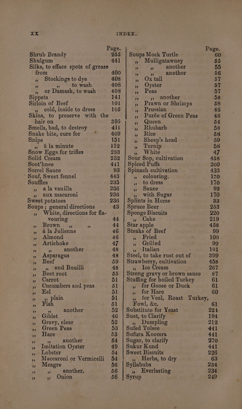 Page. Shrub Brandy 255 Shulgum | 441 Silks, to efface spots of grease from 400 » Stockings to dye 408 s +5 to wash 408 3, or Damask, to wash 408 Sippets 141 Sirloin of Beef 101 », cold, inside to dress 105 Skins, to preserve with the hair on 395 Smells, bad, to destroy 411 Snake bite, cure for 409 Snipe 151 » &amp;la minute 152 Snow Eggs for trifles 233 Solid Cream 232 Soot’hnee 441 Sorrel Sauce 93 * Souf, Sweet fennel 443 Souffles 235 » ala vanilla 236 9) aux macaroni 236 Sweet potatoes 236 Soups; general directions 43 s, White, directions for fla- . vouring 44 oy BIOWTH 1865} Me 44 » ala Julienne 46 » Almond 46 x Artichoke 47 a . another 48 » Asparagus 48 » Beef 59 os) yy. MED OLE 48 »» Beet root 55 » Carrot 51 », Cucumbers and peas 51 » Hel ol by ays Plain 51 yo ish 51 4 As another 52 » Giblet 46 » Gravy, clear 52 », Green Peas 53 5) Hare 53 we ‘ another 54 » Imitation Oyster 49 », Lobster 54 » Maccaroni or Vermicelli 54 » Meagre 56 ad 7 another, 56 , »» Onion 56 Soups Mock Turtle » Mulligatawney b a another “s f another » Ox tail », Oyster » Peas ;» another », Prawn or Shrimps »» Prussian » Purée of Green Peas » Queen 3, dthubarb yy Rice », Sheep’s head » Turnip » White Sour Sop, cultivation Spiced Puffs Spinach cultivation » colouring. » to dress ») Sauce », With Sugar Splints in Horse Spruce Beer Sponge Biscuits » Cake Star apple Steaks of Beef » Fried » Grilled » Italian Steel, to take rust out of Strawberry, cultivation » Ice Cream | Strong gravy or brown sauce Stuffing for boiled Turkey » for Goose or Duck » for Hare Fowl, &amp;e. Substitute for Yeast Suet, to Clarify — », Dumpling Sufed Tulsee Sufura Koomra Sugar, to clarify Sukur Kund Sweet Biscuits », Herbs, to dry Syllabubs » Everlasting Syrup