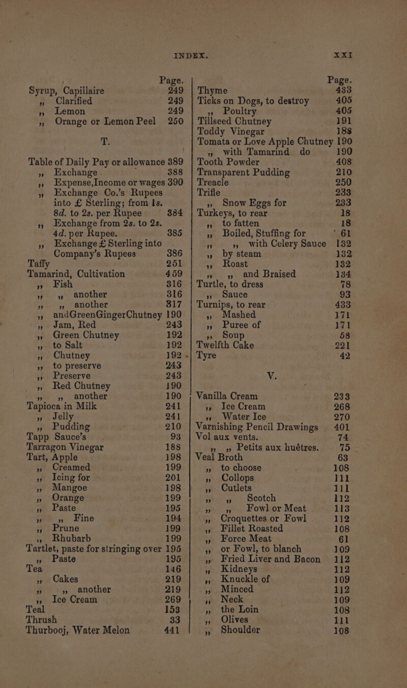 Page. Syrup, Capillaire 249 | Thyme » Clarified 249 | Ticks on Dogs, to destroy » Lemon 249 » Poultry », Orange or LemonPeel 250 | Tillseed Chutney 1 Table of Daily Pay or allowance 389 Exchange . 388 Expense,Income or wages 390 Exchange Co.’s Rupees into £ Sterling; from Is. 8d. to 2s. per Rupee 334 3, Exchange from 2s. to 2s. 4d. per Rupee. 385 » Exchange€£ Sterling into Company’s Rupees 386 Taffy 251 Tamarind, Cultivation 459 » Fish 316 #. 6yp another 316 » 99 another 317 », andGreenGingerChutney 190 » Jam, Red 243 9 Green Chutney 192 5 to Salt 192 », Chutney 192 5, to preserve 243 » Preserve 243 » Red Chutney 190 » 39 another 190 Tapioca in Milk 241 » Jelly 241 » Pudding 210 Tapp Sauce’s 93 Tarragon Vinegar 188 Tart, Apple 198 » Creamed 199 » Icing for 201 » Mangoe 198 » Orange 199 » Paste 195 spay. Fine 194 9) Prune 199 Rhubarb 199 Tartlet, paste for stringing over 195 » Paste 195 ea 146 » Cakes 219 # » another 219 » ice Cream 269 Teal 153 Thrush 33 Thurbooj, Water Melon 441 a ee with Tamarind do Trifle 9 Snow Eggs for 99 ” to fatten Boiled, Stuffing for », with Celery Sauce by steam Roast » and Braised Sauce ” 9 Mashed Puree of Soup Tyre V. o> 9 Ice Cream Water Ice 99 » Petits aux huétres. to choose Collops Cutlets Scotch » Fowl or Meat Croquettes or Fowl Fillet Roasted Force Meat or Fowl, to blanch Fried Liver and Bacon Kidneys Knuckle of Minced Neck the Loin Olives Shoulder Page. 433 405 405 191 188 190 408 210 250