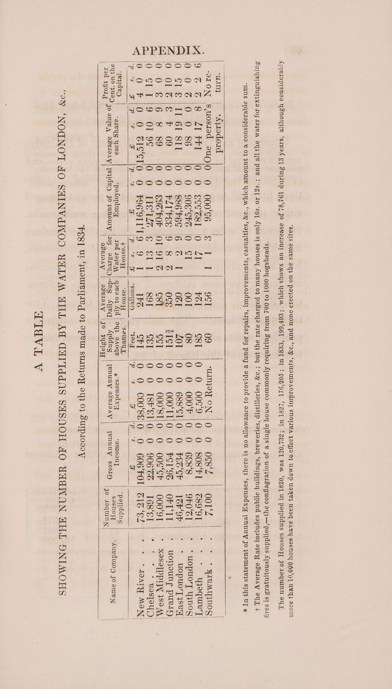 APPENDIX. weeeseeSsce | *peyideg | 94} U0 yUdg | Jed yyorg | *Ajrodoad Suosiad auKid 0 000°C6 8 ZI FI (0 0 Esc'ZsI 0 O 86 0 0 90E°GF I1 61 8Il (0 O 8s886F6E oe 09 0 0 PFLIFEE 6 <8 82 0 0 €9G'FOF 9 Ol OS 0: 0 JAS#7Ze 0 0 GISSTO 0 FOG9IIT ‘ps - ‘D °s 7 ‘aieyg yore ‘posotdurg, le Sel, aerk 9CT 09 amined ae 0 52) FGI cst (0 O 00¢ 3 OST ool 08 0 0 0007 | 6 G6 I OGI OT = 0 0 688 &amp; I Q=2 SG O¢E IS. |0 0 000 I I OL 91 G C8T ccI 0 0 000 81 ‘Gog Lak 891 Sci |0 0 ISP Sl Ome) at IvG CFI |0 O C008 PSE || OSMOTR 4997 pe 3S oe 4{-asno “osno fT “SOURTLT, Jed 10ye 44 | Gove 03 Ad | oY} Age x SOSUOdX Io} osreugi-dng Apeq| <Atddnug | jenuuy oseisay OBRIOAY esvIOAY | JO ys PRARERS RA ocs‘Z 808'FI 6E8‘8 PEG ‘CP FS1‘9G 00¢‘cr 906 ‘CC 606 F01 EOOSOS SS ‘omloouy yenuuy ssoiy LLdV.L V o0) 4 G89‘91 9F0CI 1Gh‘OF OFT‘IT 000°91 I68‘SI GIG ff sosnoy jo roqunyn | + yIeMYNOG,  * Yyoquiery * uopuo'TyT qynog * uopuo'yyseq uoyounr pue.ry) X@S2[PPHN 189 AA - + * BagTeyO | | if |