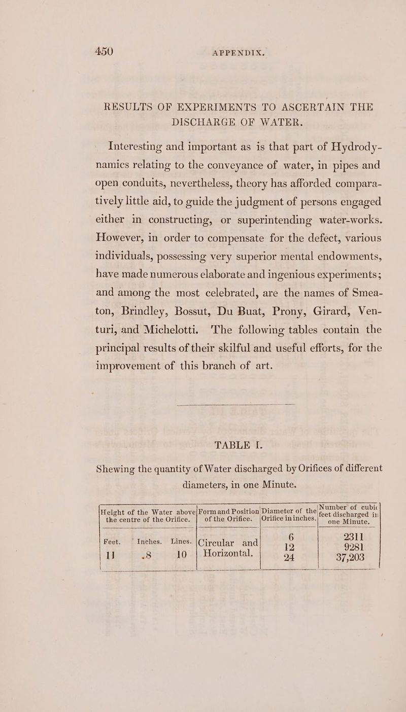 RESULTS OF EXPERIMENTS TO ASCERTAIN THE DISCHARGE OF WATER. Interesting and important as is that part of Hydrody- namics relating to the conveyance of water, in pipes and open conduits, nevertheless, theory has afforded compara- tively little aid, to guide the judgment of persons engaged either in constructing, or superintending water-works. However, in order to compensate for the defect, various individuals, possessing very superior mental endowments, have made numerous elaborate and ingenious experiments ; and among the most celebrated, are the names of Smea- ton, Brindley, Bossut, Du Buat, Prony, Girard, Ven- turi, and Michelotti. The followmg tables contain the principal results of their skilful and useful efforts, for the improvement of this branch of art. TABLE I. Shewing the quantity of Water discharged by Orifices of different diameters, in one Minute. |Number of cubic feet discharged in one Minute. Height of the Water above|Form and Position Diameter of the the centre of the Orifice. of the Orifice. |Orifice ininches. Feet. Inches. Lines. |Cjyeylar and . Bhat IJ a8 10 | Horizontal. O4 37,203