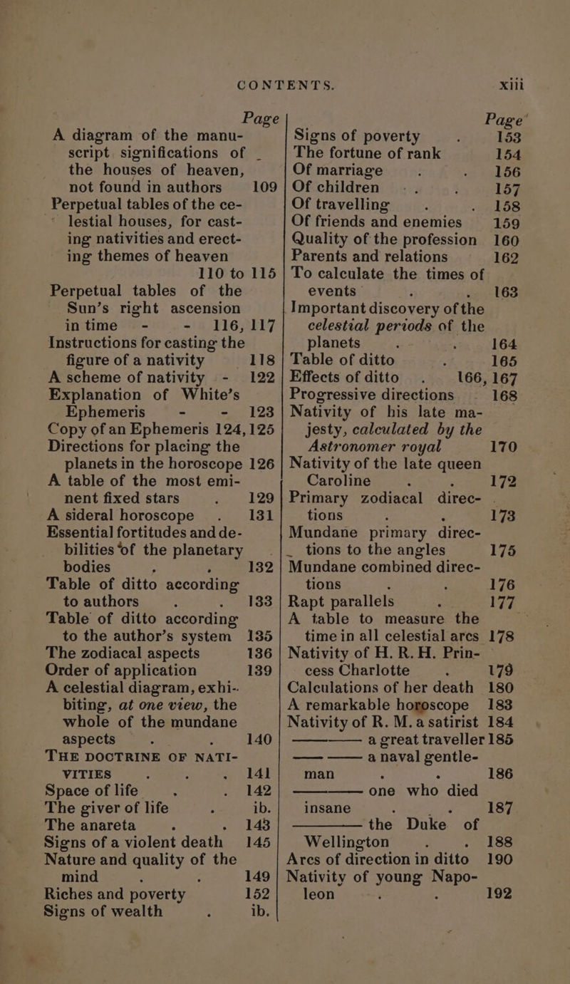 Page Page’ A diagram of the manu- Signs of poverty 153 script significations of _ The fortune of rank 154 the houses of heaven, Of marriage 156 not found in authors 109 | Of children 157 Perpetual tables of the ce- Of travelling 158 * Jestial houses, for cast- Of friends and enemies 159 ing nativities and erect- ing themes of heaven 110 to 115 Perpetual tables of the Sun’s right ascension in time - - 116,117 Instructions for casting the figure ofa nativity 118 A scheme of nativity - 122 Explanation of White’s Ephemeris - - 123 Copy of an Ephemeris 124, 125 Directions for placing the planets in the horoscope 126 A table of the most emi- nent fixed stars A sideral horoscope Essential fortitudes and de- bilities ‘of the planetary bodies ; Table of ditto according to authors Table of ditto according to the author’s system 135 The zodiacal aspects 136 Order of application 139 A celestial diagram, exhi-. biting, at one view, the whole of the mundane 129 131 132 133 aspects 140 THE DOCTRINE OF NATI- VITIES 141 Space of life 142 The giver of life ‘ ib. The anareta se, a es Signs ofa violent death 145 Nature and quality of the mind : 149 Riches and poverty 152 Signs of wealth ; ib. Quality of the profession 160 Parents and relations 162 To calculate the times of events 163 celestial periods of the planets . 164 Table of ditto 165 Effects of ditto 166, 167 Progressive directions 168 Nativity of his late ma- jesty, calculated by the Astronomer royal Nativity of the late queen Caroline Primary zodiacal direc- tions Mundane primary direc- 170 Mundane combined direc- tions Rapt parallels A table to measure the time in all celestial ares Nativity of H.R. H. Prin- © cess Charlotte 179 Calculations of her death 180 A remarkable horoscope 183 Nativity of R. M.asatirist 184 a great traveller 185 a naval gentle- man 186 one whe died insane ; si ia 187 the Duke of Wellington : Ares of direction in ditto Nativity of young Nae leon 188 190 192