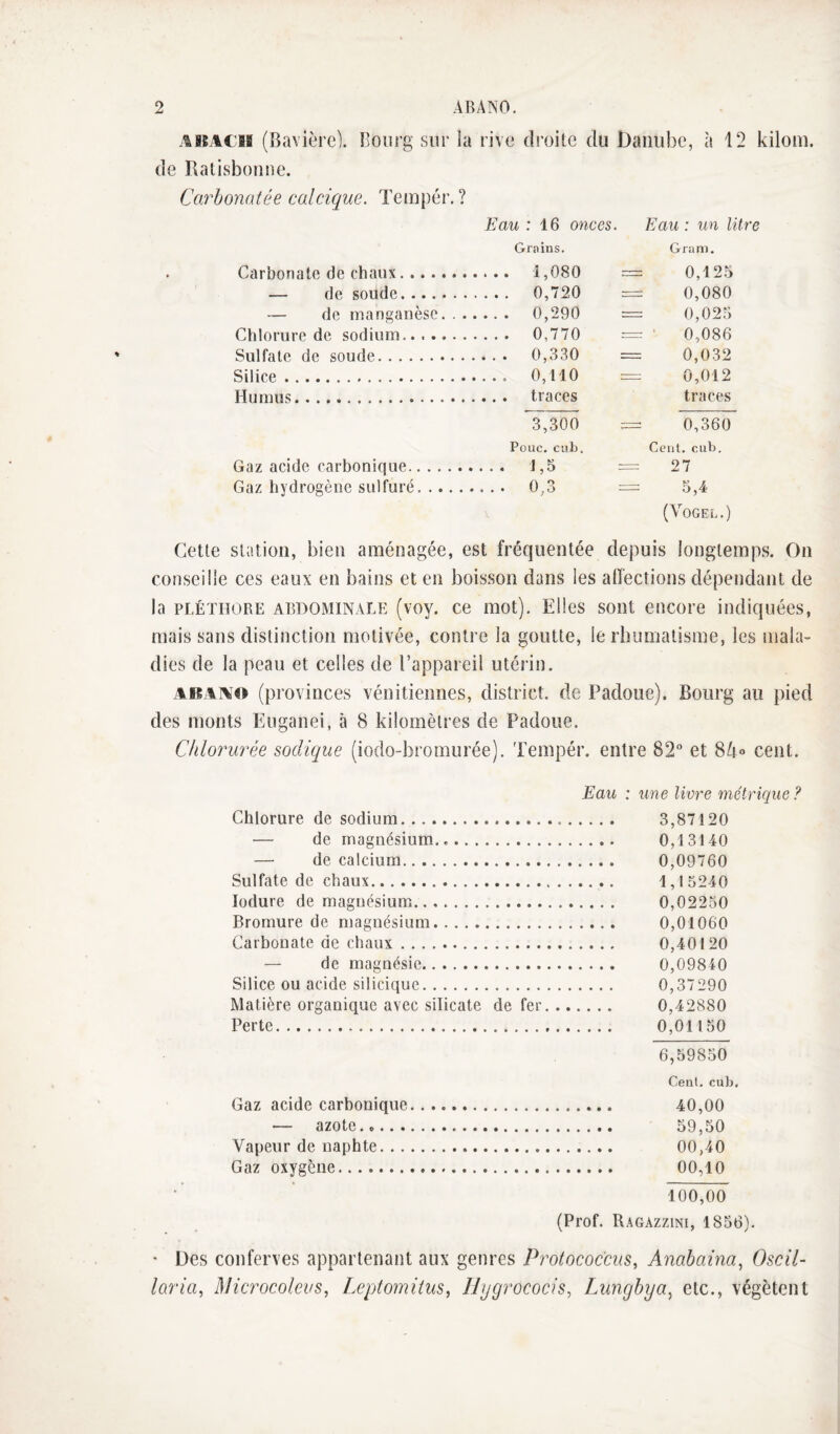 (Bavière!. Bourg sur la rive droite du Danube, à 12 kilom. de Ratisboiine. Cm-'honatée calcique. Tempér. ? Eau : 16 onces. Eau : un litre Grains. Gram. Carbonate de chaux. = 0,125 — de soude. = 0,080 — de manganèse. . . 0,290 = 0,025 Chlorure de sodium. = • 0,086 Sulfate de soude. = 0,032 SiliVp. . 0,110 — 0,012 Humus.. traces 3,300 “ 0,360 Pouc. cub. Cent. cub. Gaz acide carbonique. = 27 Gaz hydrogène sulfuré. .... 0,3 = 5,4 (A’'ogel.) Cette station, bien aménagée, est fréquentée depuis longtemps. On conseille ces eaux en bains et en boisson dans les affections dépendant de la PLÉTHORE ABDOMINALE (voy. ce mot). Elles sont encore indiquées, mais sans distinction motivée, contre la goutte, le rhumatisme, les mala¬ dies de la peau et celles de l’appareil utérin. AiiAî\« (provinces vénitiennes, district, de Padoue). Bourg au pied des monts Euganei, à 8 kilomètres de Padoue. Chlorw^ée sadique (iodo-bromurée). Tempér. entre 82“ et 84» cent. Eau : une livre métrique ? Chlorure de sodium. 3,87120 — de magnésium... 0,13140 — de calcium. 0,09760 Sulfate de chaux. 1,15240 lodure de magnésium. 0,02250 Bromure de magnésium. 0,01060 Carbonate de chaux. 0,40120 — de magnésie. 0,09840 Silice ou acide silicique. 0,37290 Matière organique avec silicate de fer. 0,42880 Perte. 0,01150 6,59850 Cent, euh. Gaz acide carbonique. 40,00 — azote... 59,50 Vapeur de naphte. 00,40 Gaz oxygène. 00,10 100,00 (Prof. Ragazzini, 1856). • Des conferves appartenant aux genres Protococcus, Anabaina, Oscil- laria^ d/fcroco/(??/s, Leptomitus, IJijgrococis, lAmghya, etc., végètent