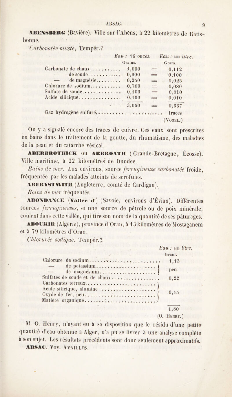 ABSAC. Aï6Fi\Si8KUG (Bavière). Ville sur l’Abens, à 22 kilomètres de Ratis- bonne. Carbonatée mixte^ Tempér.? Eau : 16 onces. Eau : un litre Grains. Gram, Carbonate de chaux. 0,112 — de soude. 0,100 — de magnésie..., 0,025 Chlorure de sodium. 0,080 Sulfate de soude.. 0,010 Acide silicique..... 0,010 3,050 = 0,337 Gaz hydrogène sulfuré.... (VOGEL.) On y a signalé encore des traces de cuivre. Ces eaux sont prescrites en bains dans le traitement de la goutte, du rhumatisme, des maladies de la peau et du catarrhe vésical. ABERBROTiiicii OU ARBROAEH (Grande-Bretagne, Écosse). Ville maritime, à 22 kilomètres de Dundee. Bains de mer. Aux environs, source ferrugineuse carbonatée froide, fréquentée par les malades atteints de scrofules. ABERYSTWITII (Angleterre, comté de Cardigan). Bains de mer fréquentés. ABOXBAACE (Vallée d’) (Savoie, environs d’Évian). Différentes sources ferrugineuses, et une source de pétrole ou de poix minérale, coulent dans cette vallée, qui tire son nom de la quantité de ses pâturages. ABOEiiaR (Algérie), province d’Oran, à 13kilomètres de âJostaganem et à 79 kilomètres d’Oran. Chlorurée sodique. Tempér.? Eau : un litre. Gram. Chlorure de sodium...... 1,13 — de potassium.i — de magnésium...J Sulfates de soude et de chaux. 0,22 Carbonates terreux. Acide silicique, alumine Oxyde de fer, peu. Matière organique. 1,80 (O. Henry.) fleniy, n avant eu à sa disposition que le résidu d’une petite quantité d’eau obtenue à Alger, n’a pu se livrer à une analyse complète à son sujet. Les résultats précédents sont donc seulement approximatifs. ABSAC. Voy. Ayaillfs.