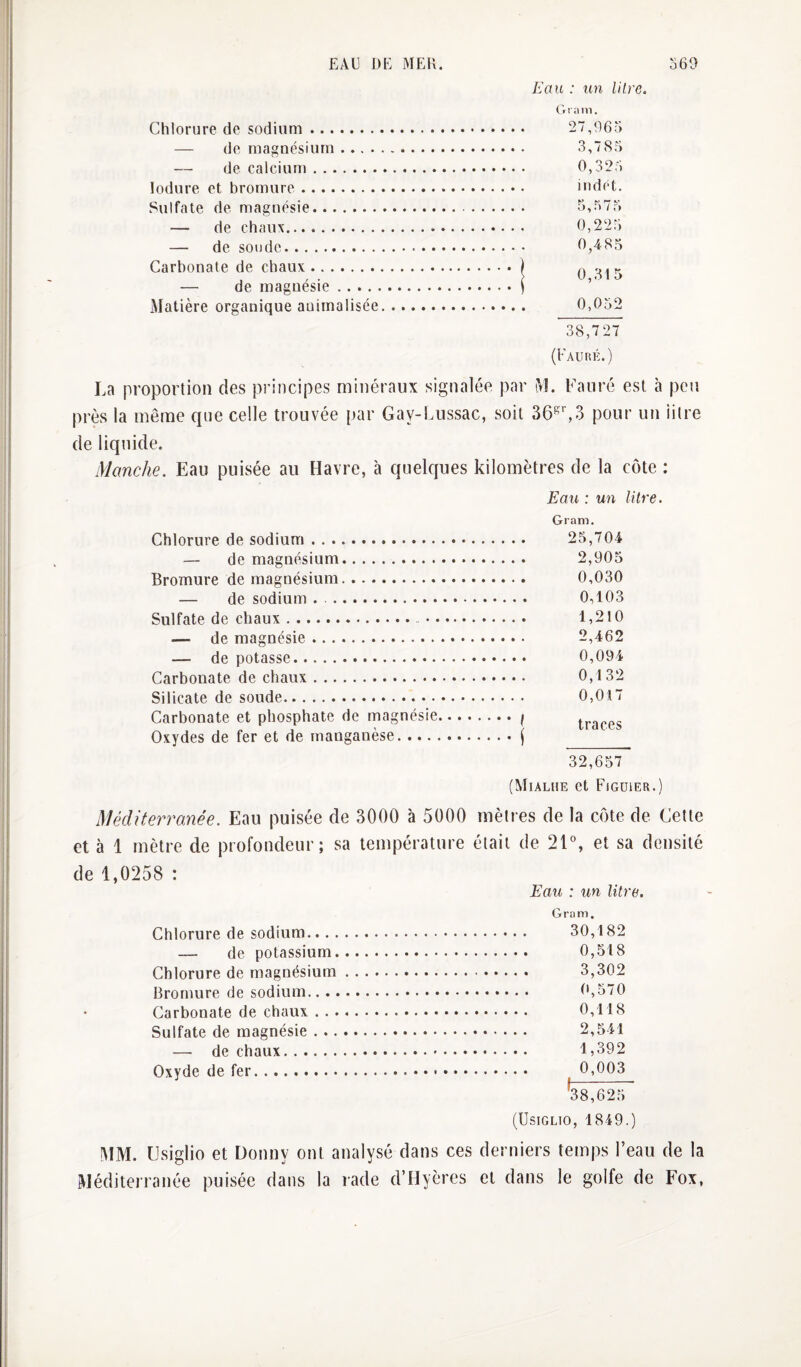 Eau : un litre. Chlorure de sodium. — de magnésium .... de calcium. lodure et bromure. Sulfate de magnésie. — de chaux. — de soude. Carbonate de chaux. — de magnésie. Matière organique aoimalisée La proportion des principes minéraux signalée par i\1. Fauré est à peu près la même que celle trouvée par Gay-Lussac, soit 36^^3 pour un litre de liquide. Manche. Eau puisée au Havre, à quelques kilomètres de la côte : Eau : un litre. Chlorure de sodium. — de magnésium. Bromure de magnésium. — de sodium .. Sulfate de chaux. . — de magnésie. — de potasse. Carbonate de chaux. Silicate de soude. Carbonate et phosphate de magnésie.i Oxydes de fer et de manganèse.i (Mialue et Figuier.) Méditerranée. Eau puisée de 3000 à 5000 mètres de la côte de Cette et à 1 mètre de profondeur; sa température était de 21% et sa densité de 1,0258 : Eau : un litre. Gram. Chlorure de sodium. 30,182 — de potassium. 0,518 Chlorure de magnésium. 3,302 Bromure de sodium. (1,570 Carbonate de chaux. 0,118 Sulfate de magnésie. 2,511 — de chaux. 1,392 Oxyde de fer. 0^603 ^38,625 (UsiGLio, 1849.) MM. Usiglio et Donny ont analysé dans ces derniers temps l’eau de la Méditerranée puisée dans la rade d’Hyères et dans le golfe de Fox, Gram. 25,704 2,905 0,030 0,103 1,210 2,462 0,094 0,132 0,017 traces 32,657 27,965 3,785 0,32.5 in dot. 5, .5 7 5 0,225 0,485 0,315 0,052 ' 38,7 27 (Fauré.)