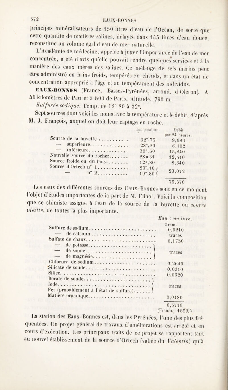 principes rninéralisateurs de 150 litres d’eau de l’Océan, de sorte que cette quantité de matières salines, délayée dans 145 litres d’eau douce, reconstitue un volume égal d’eau de mer naturelle. L’Académie de médecine, appelée à juger l’importance de l’eau de mer concentrée, a ete d avis qu elle pouvait l'cndre quelques services et à la manière des eaux mères des salines. Ce mélange de sels marins peut être administré en bains froids, tempérés ou chauds, et dans un état de concentration approprié à l’âge et au tempérament des individus. EAUX-BOIVÎN^ES (France, Basses-Pyrénées, arrond. d'Oleron). A 40 kilomètres de Pau et à 800 de Paris. Altitude, 790 m. Sulfurée sodique. Temp. de 12° 80 h 32°. Sept souices dont voici les noms avec la température et le débit, d’après M. J. François, auquel on doit leur captage en loche. Température. Débit Source de la buvette. 32%75 par 24 lieiires. 9,086 — supérieure. 28°,20 6,192 — inférieure. .30C50 15,840 Nouvelle source du rocher. 28à31 12,540 Source froide ou du bois. 12,80 8,640 Source d’Ortech n 1. — n” 2. 23'',10 1 19,80 î 23,072 75,370 Les eaux des dilTeientes souices des Eaux-Bonnes sont en ce moment l’objet d’études importantes de la part de M. Filhol. Voici la composition que ce chimiste assigne à l’eau de la source de la buvette ou source vieille, de toutes la plus importante. Eau : un litre. Sulfure de sodium. Gram, n 0910 — de calcium. VyUZ l U Sulfate de chaux. Il clLUo A i rr K A — de potasse... ,. s U, 1/ou — de soude. .1 — de magnésie. Chlorure de sodium. lldtUo A /j A Silicate de soude. U J O U O O 4 4 Silice.. . .. U, UO 1 U A A Q O A Borate de soude. U, U t ) U Iode. Fer (probablement à l’état de sulfure).. Matière organiaue. • • • • 1 iicICCS n A i A U J U40U 0,5710 (Filqol, 1859.) La station des Eaux-Bonnes est, dans les Pyrénées, l’une des plus fré¬ quentées. Un projet général de travaux d’améliorations est arrêté et en cours d’exécution. Les principaux traits de ce projet se rapportent tant au nouvel établi.^^sement de la source d’Ortech (vallée du ValeiUin) qu’à