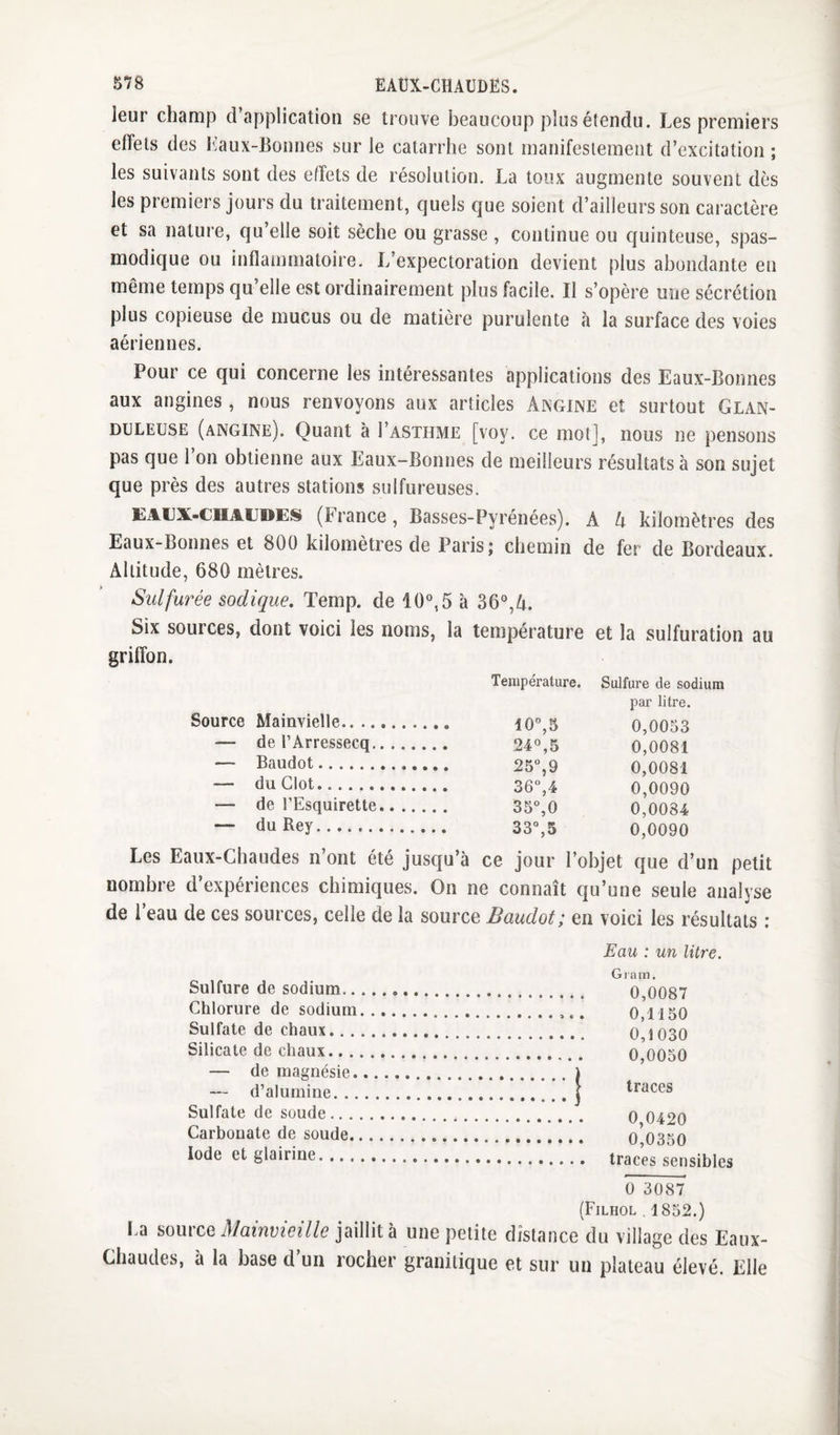 S78 EAUX-CHAUDES. leur champ d’application se trouve beaucoup plus étendu. Les premiers effets des l^aux-Bonnes sur le catarrhe sont manifestement d’excitation ; les suivants sont des effets de résolution. La toux augmente souvent dès les premiers jours du traitement, quels que soient d’ailleurs son caractère et sa nature, qu’elle soit sèche ou grasse, continue ou quinteuse, spas¬ modique ou inflammatoire. L’expectoration devient plus abondante en même temps qu’elle est ordinairement plus facile. Il s’opère une sécrétion plus copieuse de mucus ou de matière purulente à la surface des voies aériennes. Pour ce qui concerne les intéressantes applications des Eaux-Bonnes aux angines, nous renvoyons aux articles Angine et surtout Glan¬ duleuse (angine). Quant à I’asthme [voy. ce mot], nous ne pensons pas que 1 on obtienne aux Eaux-Bonnes de meilleurs résultats à son sujet que près des autres stations sulfureuses. liiAUX-COAUWES (France, Basses-Pyrénées). A A kilomètres des Eaux-Bonnes et 800 kilométrés de Paris j chemin de fer de Bordeaux. Altitude, 680 mètres. Sulfurée sodique. Temp. de 10°, 5 à 36°,A. Six sources, dont voici les noms, la température et la sulfuration au griffon. Source Mainvielle. Température. Sulfure de sodium par litre. 10°,3 0,0053 — de l’Arressecq. 240,5 0,0081 — Baudot. 25%9 0,0081 — du Clôt. 36°,4 0,0090 — de l’Esquirette. 35°,0 0,0034 — du Rey. 33°,5 0,0090 Les Eaux-Chaudes n’ont été jusqu’à ce jour l’objet que d’un petit nombre d’expériences chimiques. On ne connaît qu’une seule analyse de 1 eau de ces sources, celle de la source Baudot ; en voici les résultats ; Sulfure de sodium.. Chlorure de sodium, Sulfate de chaux... Silicate de chaux.... — de magnésie. — d’alumine. .. Sulfate de soude ... . Carbonate de soude.. Eau : un litre. Gram. 0,0087 0,1150 0,1030 0,0030 traces 0,0420 0,0350 Iode et glairine. traces sensibles 0 3087 (Filhol , 1852.) I,a source Êlainvicille jaillit à une petite distance du village des Eaiix- Chaudes, à la base d’un rocher granitique et sur un plateau élevé. Elle