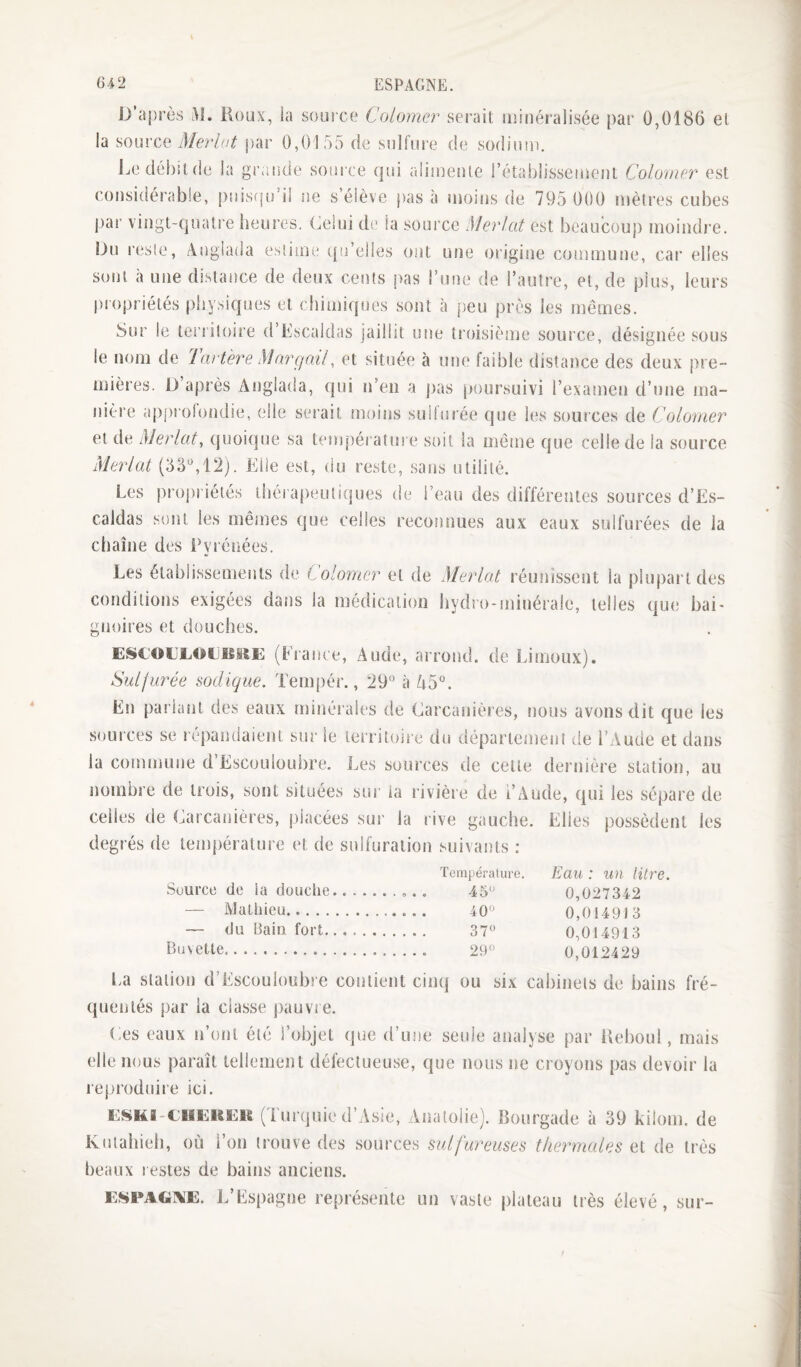 D’après M. Roux, ia source Colomer serait luiuéralisée par 0,0186 et la source |)ar 0,0155 de sulfure de sodiuui. Le débit de la graude source qui aliîueiue rétai)lisse!ueut Colomer est considérable, puis(|u’il ne s’élève j)as à moins de 795 000 mètres cubes par vingt-quatre heures. Celui de la source Merlat est beaucoup moindre. Du resie, Anglada estime qu’elles ont une origine commune, car elles sont à une distance de deux cents pas l’une de l’autre, et, de plus, leurs |)ropriétés physiques et chimiques sont à peu près les mêmes. Sur le terj îloire d’Escaldas jaillit une troisième source, désignée sous le nom de Tarière MnrgaiC et située à une faible distance des deux pre¬ mières. D après Atiglada, qui n’en a pas poursuivi l’examen d’une ma¬ nière approfondie, elle serait moins sullurée que les sources de Colomer et de Merlat, quoique sa température soit la même que celle de la source Merlat (33^^,12). Elle est, du reste, sans utilité. Les pro{)riétés thérapeutiques de l’eau des différentes sources d’Es¬ caldas sont les mêmes que celles reconnues aux eaux sulfurées de la chaîne des Pyrénées. Les établissements de Colomer et de Merlat réunissent la plupart des conditions exigées dans la médication hydro-minérale, telles que bai* gnoires et douches. ESCOLXOL'KSiK (Erance, Aude, arrond. de Limoux). Sulfurée sodique. Ternpér., à 45^. En pariant des eaux minéiaies de Carcanières, nous avons dit cjue les somces se répandaient sur le territoire du département de l’Aude et dans la commune d Escouloubre. Les sources de celle dernière station, au nombre de trois, sont situées sur ia rivière de i’Aude, qui les sépare de celles de Carcanières, placées sur la rive gauche. Elles possèdent les degrés de température et de sulfuration suivants : Température. Eau : un litre. Source de ia douche.......... 45*' 0,027342 — Alathieu... 40'^ 0,0149] 3 — du Bain fort. 37‘’ 0,014913 L'Yvette. 29« 0,012429 La station d’Escouloubre contient cinq ou six cabinets de bains fré¬ quentés par la classe pauvre. (ies eaux n’ont été l’objet (]ue d’une seule analyse par Reboul, mais elle nous paraît tellement défectueuse, que nous ne croyons pas devoir la reproduire ici. ESKi-CBiEiiEK (Turquie d’Asie, Anatolie). Bourgade à 39 kilom. de Kuiahieh, oii l’on trouve des sources sulfureuses thermales et de très beaux i estes de bains anciens. KSFACJAX. JAEspagne représente un vaste plateau très élevé, sur-