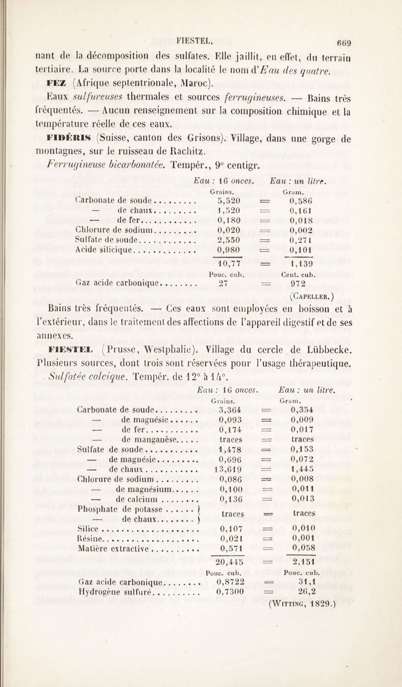 FIESTEL. f;69 liant de la décomposition des sulfates. Elle jaillit, en effet, du terrain tertiaire. La source porte dans la localité le nomd’Æ'rti/ des quatre. FEZ (Âfriciue septentrionale, Maroc). Eaux sulfureuses thermales et sources ferrugineuses. — Bains très fréquentés. — Aucun renseignement sur la composition chimique et la température réelle de ces eaux. FinÉKiN (Suisse, canton des Grisons). Village, dans une gorge de montagnes, sur le ruisseau de Rachitz. Ferrugineuse bicarbonatée. Tempér., 9° centigr. Eau : 16 onces. Eau : un litre. Grains. Gram. Carbonate de soude. = 0,586 — de chaux. = 0,161 — de fer. = 0,018 Chlorure de sodium. 0,020 = 0,002 Sulfate de soude. 2,550 = 0,271 Acide silicique. = 0,101 10,77 = 1,139 Pouc. CLlb. Cent. cub. Gaz acide carbonique. = 972 (Capeller.) Bains très fréquentés. — Ces eaux sont employées en boisson et à l’extérieur, dans le traitement des affections de l’appareil digestif et de ses annexes. FiEi^TEE (Prusse, AVestphalie). Village du cercle de Lübbecke. Plusieurs sources, dont trois sont réservées pour l’usage thérapeutique. Sulfatée calcique. Tempér. de 12° à 14°. Eau: 16 onces. Eau: un litre. Grains. Gram. Carbonate de soude. — 0,354 — de magnésie ... 0,009 — de fer. —■ 0,017 — de manganèse.. —■ traces Sulfate de soude. = 0,153 — de magnésie. 0,072 — de chaux. — 1,445 Chlorure de sodium. = 0,008 — de magnésium... — 0,011 — de calcium. 0,013 Phosphate de potasse .... — de chaux. 1 traces = traces Silice. — 0,010 Résine. 0,001 Matière extractive. 0,058 20,445 Pouc. cub. 2,151 Pouc. cub. Gaz acide carbonique. . . . . .... 0,8722 = 31,1 Hydrogène sulfuré. , . . . 0,7300 — 26,2 (WlTTINO, 1829