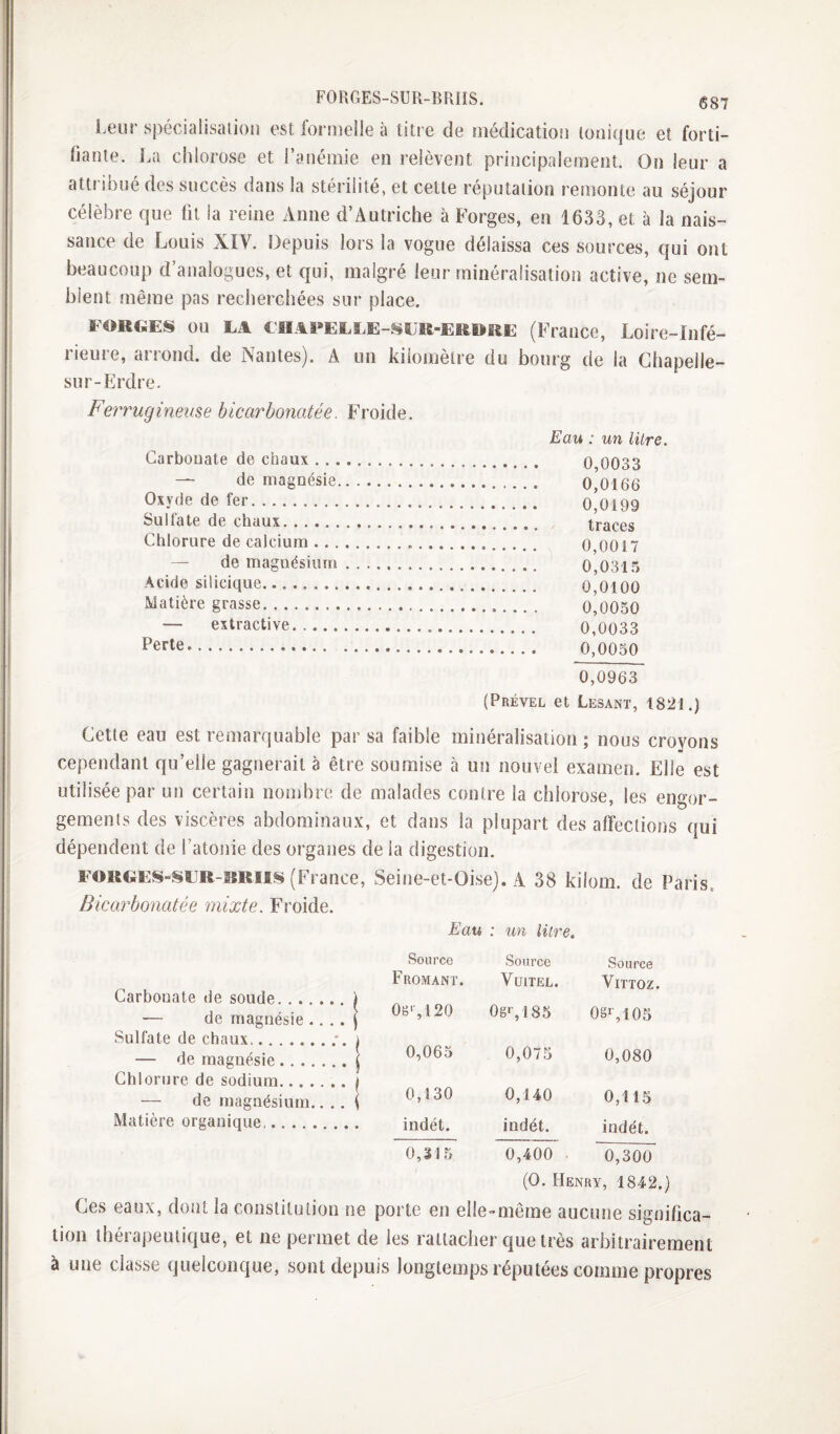 FORGES-SUR-BRIIS. <§87 Leur spécialisaiioii est formelle à titre de médicatiou tonique et forti¬ fiante. La chlorose et l’anémie en relèvent principalement. On leur a attribué des succès dans la stérilité, et cette réputation remonte au séjour célèbre que fit la reine Anne d’Autriche à Forges, en 1633, et à la nais¬ sance de Louis XIV. Depuis lors la vogue délaissa ces sources, qui ont beaucoup d’analogues, et qui, malgré leur minéralisation active, ne sem¬ blent même pas recherchées sur place. FORGES OU EA €IIAPEESÆ-SER-ERDRE (France, Loire-Infé- rieure, arrond. de Nantes). A un kilomètre du bourg de la Chapelle- su r-Erdre. Ferrugineuse bicarbonatée. Froide. Carbonate de chaux. — de magnésie. Oxyde de fer. Sulfate de chaux. Chlorure de calcium.. — de magnésium. Acide silicique... Matière grasse. — extractive. Perle. Eau : un litre. . 0,0033 . 0,0166 . 0,0199 . traces . 0,0017 . 0,0315 . 0,0100 . -- 0,0050 . 0,0033 . 0,0050 0,0963 (Prével et Lésant, 1821.) Cette eau est remarquable par sa faible minéralisation ; nous crovons cependant qu’elle gagnerait a être soumise à un nouvel examen. Elle est utilisée par un certain nombre de malades contre la chlorose, les engor¬ gements des viscères abdominaux, et dans la plupart désaffections qui dépendent de l’atonie des organes de la digestion. FOUGES-SFR-ISRIIS (France, Seine-et-Oise). A 38 kilom. de Paris. Bicarbonatée mixte. Froide. Carbonate de soude.| — de magnésie .. . . j Sulfate de chaux...'. | — de magnésie.^ Chlorure de sodium.t — de magnésium.. .. \ Matière organique,. Eau : un litre. Source Fromant. Source VuiTEL. Source ViTTOZ. 08>-,î20 Og^iss 0gr,105 0,065 0,075 0,080 0,130 0,140 0,115 indét. indét. indét. 0,315 0,400 . 0,300 (O. Henry, 184-2.) Ces eaux, dont la constitution ne porte en elle-même aucune significa¬ tion thérapeutique, et ne permet de les rattacher que très arbitrairement à une classe quelconque, sont depuis longtemps réputées comme propres