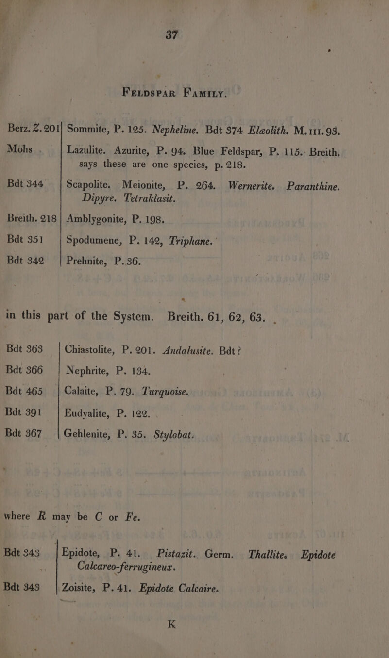 Fetpspar Famity. Berz. 2.201} Sommite, P. 125. Nepheline. Bdt 374 Elaolith. M. 111.93. Mohs . Lazulite. Azurite, P. 94. Blue Feldspar, P. 115.: Breith, says these are one species, p. 218. Bdt 344 | Scapolite. Meionite, P. 264. Wernerite. Paranthine. Dipyre. Tetraklasit. Breith. 218 | Amblygonite, P. 198. Bdt 351 Spodumene, P. 142, Triphane. ’ Bdt 342 Prehnite, P.36. *, in this part of the System. Breith. 61, 62, 63. - Bdt 363 Chiastolite, P. 201. Andalusite. Bdt ? Bdt 366 Nephrite, P. 134. Bdt 465 | Calaite, P. 79. Turquoise. Bdt 391 Eudyalite, P. 122. Bdt 367 | Gehlenite, P. 35. Stylobat. where R may be C or Fe. Bdt 243 | Epidote, P. 41. Pistazit. Germ. Thallites Epidote Calcareo-ferrugineur. Bdt 343 | Zoisite, P. 41. Epidote Calcaire. K