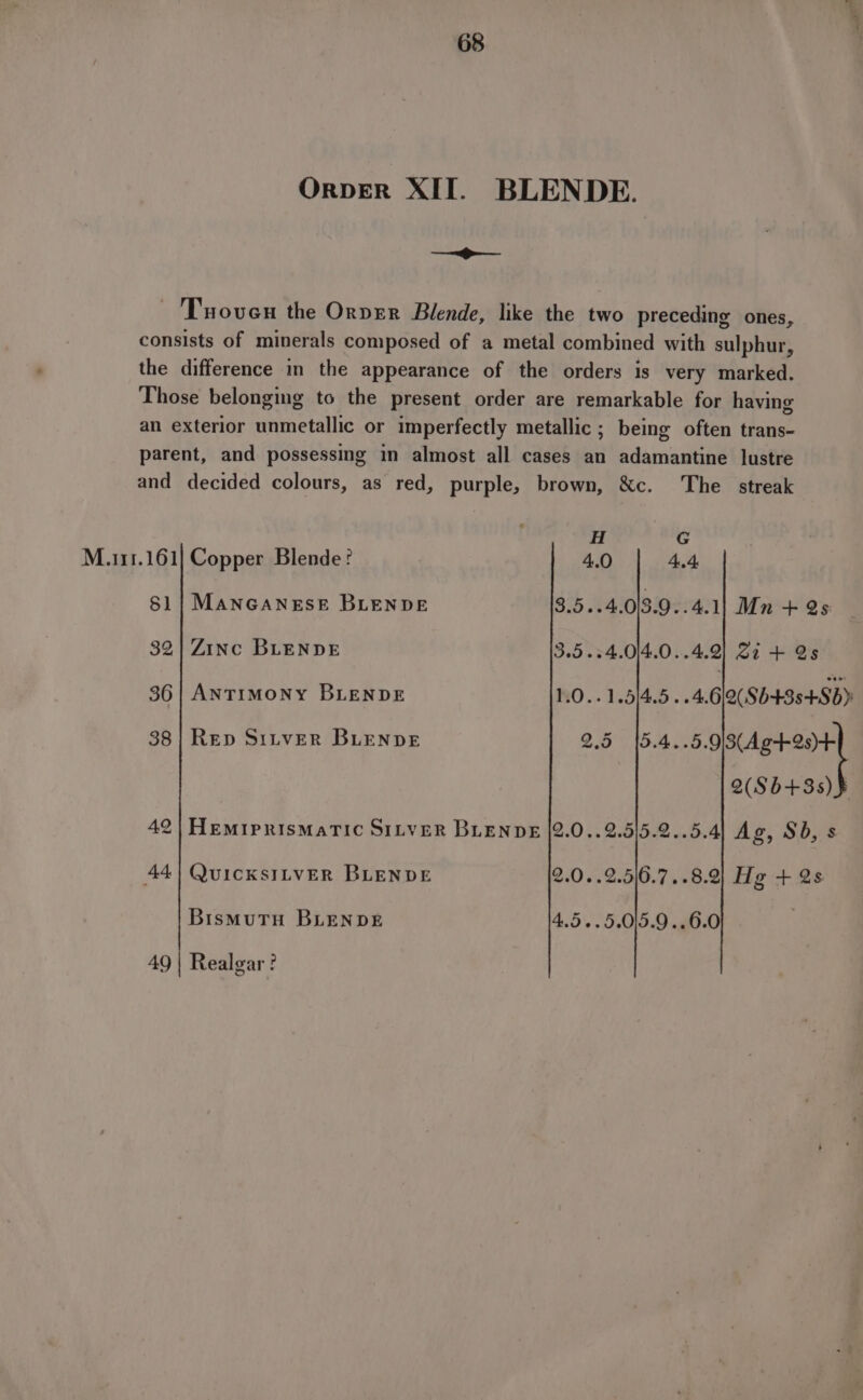 OrpDER XII. BLENDE. — Troven the OrvEr Blende, like the two preceding ones, consists of minerals composed of a metal combined with sulphur, the difference in the appearance of the orders is very marked. Those belonging to the present order are remarkable for having an exterior unmetallic or imperfectly metallic ; being often trans- parent, and possessing in almost all cases an adamantine lustre and decided colours, as red, purple, brown, &amp;c. The streak 5 =~ - H G M.111.161| Copper Blende? 4.0 4.4 S1| MANGANESE BLENDE 8.5..4.013.9..4.1| Mn + 2s 32| Zinc BLENDE 3.5..4.0/4.0..4.2] Zi + Qs 36 | ANTIMONY BLENDE 1.0..1.5]4.5..4.612.S6438-4+55) 38} Rep Sitver BLENDE 2.5 ae ee: 2(Sb+3s)} 42) HemiprismaTic SILVER BLENDE |2.0..2.5|5.2..5.4] Ag, Sb, s 44| QUICKSILVER BLENDE 2.0..2.5|6.7..8.2} Hg + 2s BismuTH BLENDE 4.5..5.0|5.9..6.0 49 | Realgar ?