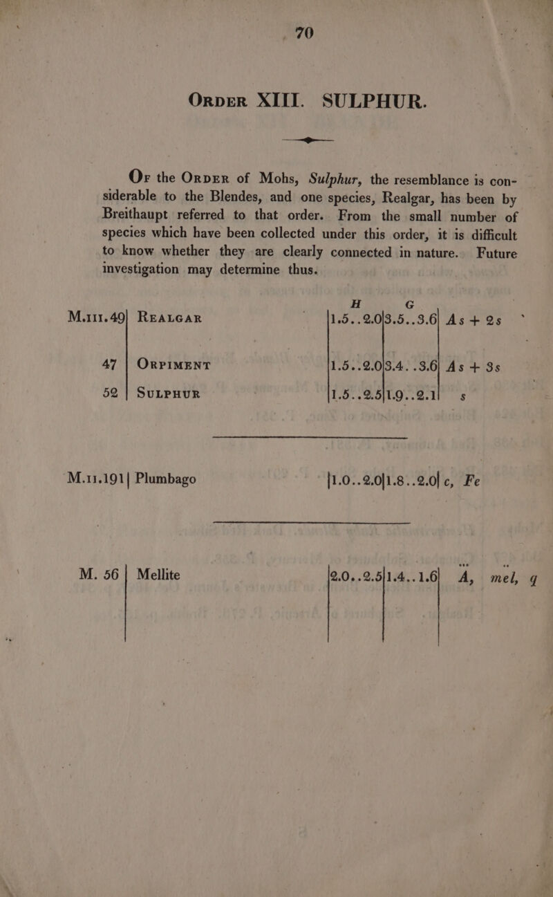ant OrpveR XIII. SULPHUR. ———&gt;&gt;-——— Or the OrpER of Mohs, Sulphur, the resemblance is con- siderable to the Blendes, and one species, Realgar, has been by Breithaupt referred to that order. From the small number of species which have been collected under this order, it is difficult to know whether they are clearly connected in nature. Future Investigation may determine thus. H G M.111.49] REALGAR — (11,.5..2.013.5..3.6] As + 2s 47 | OrPIMENT 1.5..2.0/3.4. .3.6| As + 3s 52 | SULPHUR 1.5..2.5)1.9..2.11 s M.11.191| Plumbago {1.0..2.0]1.8..2.0] c, Fe M. 56 | Mellite [2.0,.2.5]1.4..1.6] A, mel, q