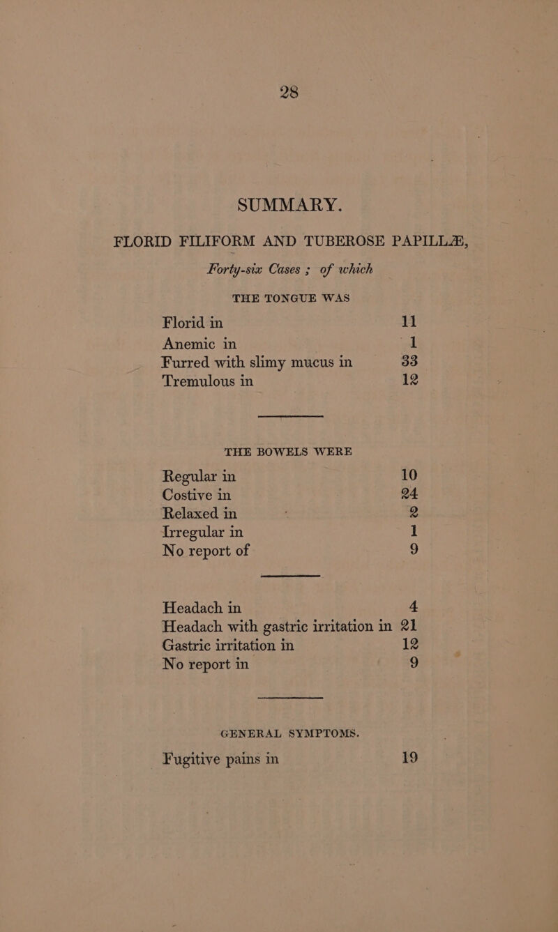 SUMMARY. FLORID FILIFORM AND TUBEROSE PAPILLA, Forty-six Cases ; of which THE TONGUE WAS Florid in 14 Anemic in 1 Furred with slimy mucus in 33 Tremulous in 12 THE BOWELS WERE Regular in 10 Costive in 24 Relaxed in ‘ 2 frregular in 1 No report of 9 Headach in 4 Headach with gastric irritation in 21 Gastric irritation in 12 No report in 9 GENERAL SYMPTOMS.