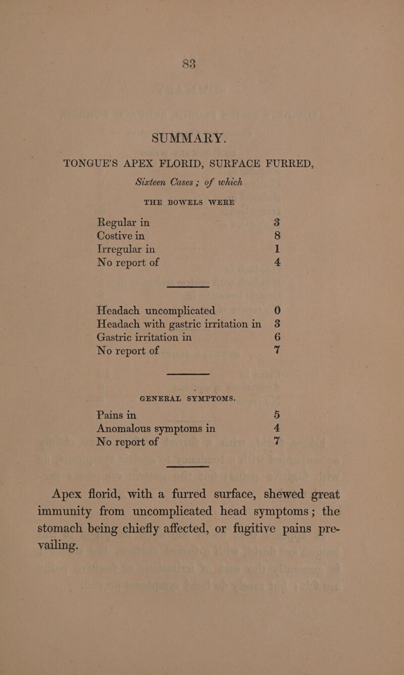 SUMMARY. TONGUE’S APEX FLORID, SURFACE FURRED, Sixteen Cases ; of which THE BOWELS WERE Regular in Costive in Irregular in No report of He km 00 09 Headach uncomplicated Headach with gastric irritation in Gastric irritation in No report of Iw © GENERAL SYMPTOMS. Pains in Anomalous symptoms in No report of ath oF Apex florid, with a furred surface, shewed great immunity from uncomplicated head symptoms; the stomach being chiefly affected, or fugitive pains pre- vailing.