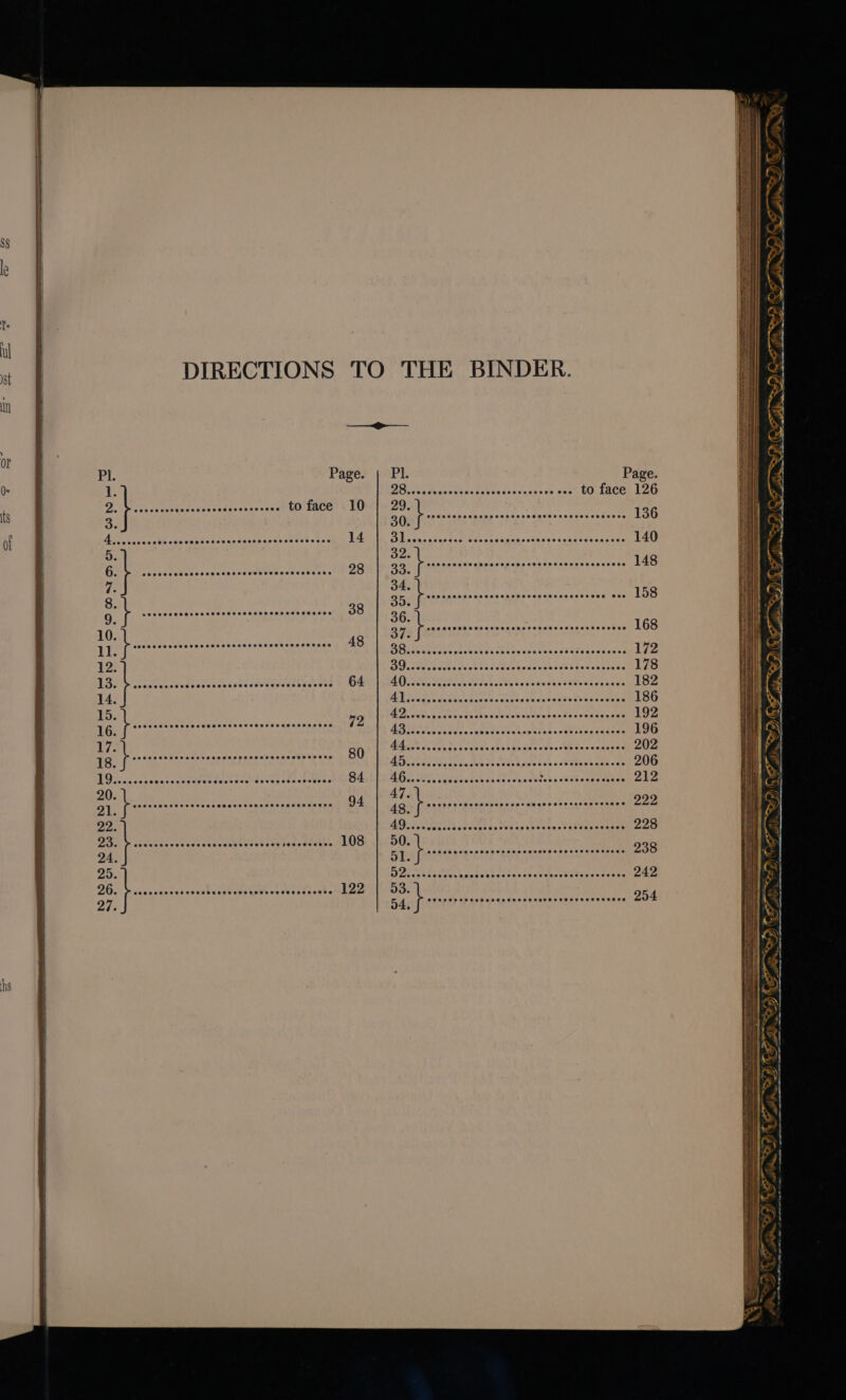 DIRECTIONS TO THE BINDER. : Page. : Page. : 2 to face 126 | eshes tee Wee aeatGeaet suds sce to face 10 14