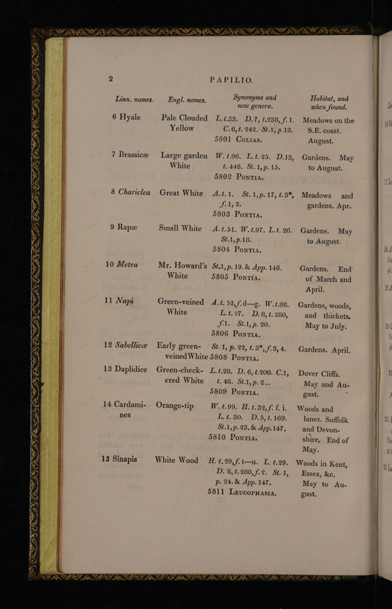 Zs UNS) Foi sy G ey &lt;2 Linn. names. et OY OO SAO 6 Hyale “=. YER 7 Brassicze OM Se ah 8 Chariclea a a&gt;. Tae bee Za RA HE AD Si es el, = SS AS Ro, Wt Le Zh) G 9 Rapz ia S\ Ao aa 10 Metra ne gin St f'S) Aan ee rote iG; 11 Nap A ~ a VERLID 12 Sabellice aN ze) OF ina haill!” ii a avn 13 Daplidice NMED ER 14 Cardami- nes € yew, CR CSO )) Y =~ &lt;i 15 Sinapis PA Pile: Synonyms and new genera. Engl. names. Yellow C.6,t. 242. St.1, p.13. 5801 Cortas. Large garden W. 1.96. L.t.25. D.13, White t.446. St.1,p. 15. 5802 Ponria. Great White A.t.1. . St.1,p.17, t.3*, NPE bys 5803 Pontta. Small White A.¢.51. W.t.97. L.t. 26. S¢.1, p.18. 5804 Pontta. Mr. Howard’s St.1,p. 19.&amp; App. 146. White 5805 Ponta, Green-veined A. t. 52, f.d—g. W.t.98. White L.t.27. D.8, t.280 Sol. St.Ap p80, 5806 PontTta. Early green- St. 1, p. 22, t. uy .8 4. veined White 5808 Powntta. b] Green-check- L.¢.28. D. 6, t.200. C.1 ered White = #. 48. St.1,p.2., 5809 Pontta. 3 Orange-tip W.t.99. H. t.32, f. f. i. L.t.80. D.5, t.169. Sé.1, p. 23, &amp; App.147. 5810 Pontia. White Wood H. ¢.29, Jf.t—u. L. t.29, D. 8, t.280, 7.2. St. 1, p. 24. &amp; App. 147, 5811 Leucorwasia. Habitat, and when found. Meadows on the S.E. coast. August. Gardens. May to August. Meadows and gardens. Apr. Gardens. May to August. Gardens. End of March and April. Gardens, woods, and thickets. May to July. Gardens. April. Dover Cliffs. May and Au- gust. Woods and lanes. Suffolk and Devon- shire, End of May. Woods in Kent, Essex, &amp;c. May to Au- gust,