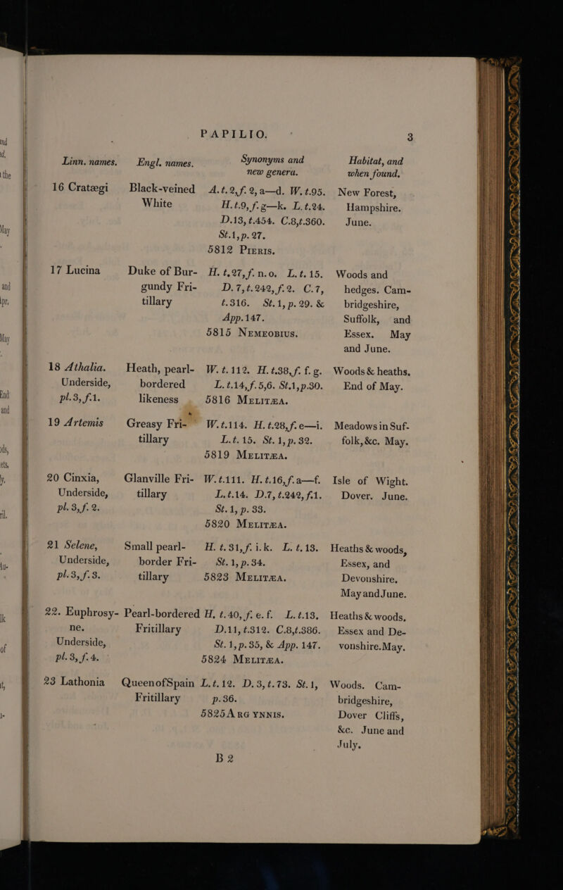 &lt; 3 Linn. names. — Engl. names. Synonyms and seats ee the A new genera. when found, 16 Crategi Black-veined 4.1.2, J. 2,a—d. W.t.95. New Forest, iz White H.t.9, f.2—k, L.t.24. | Hampshire. i D.13, t.454. C.8,t.360. June. May \ St.1,p. 27. | 5812 Pieris. j } 17 Lucina Duke of Bur- JZ. t.27,f.n.o. L.t.15. Woods and and gundy Fri- D. 7, ¢.242, f.2. C.7, hedges. Cam- pO tillary ¢.316. St.1,p.29.&amp; bridgeshire, I App.147. Suffolk, and 5815 Nemeosivs. Essex. May yf and June. 18 dthalia. Heath, pearl- W.¢.112. H. t.38,f. f.g. Woods &amp; heaths. | Underside, bordered L. t.14, f.5,6. St.1,p.30. End of May. iat eG ee likeness 5816 Metitma. and | &amp; | 19 Artemis Greasy Fri- © W.t.114. H.t.28,f.e—i. Meadowsin Suf- tillary Lt. 15. St. 1, p. 32. folk, &amp;c. May. . Mh, 5819 Metitma. i| . CLS. f y, H 20 Cinxia, Glanville Fri- W.t.111. H. t.16,f.a—f. Isle of Wight. : Underside, tillary DL, t.14. D.7, t.242,f.1. Dover. June. | pe ; ph B, fo St.45p. 33: i iawn &amp; il. We | Fe 5820 Metirma. ie ‘ i if! e 21 Selene, Small pearl- H.¢.31,f-i.k. L. ¢.13. Heaths &amp; woods, tet nm ‘ Underside, border Fri- _—_—‘S¢. 1, p. 34. Essex, and He) S| Ile 1 . f bi 4 . &amp;§ pl.3, f.8. tillary 5823 Metitma. Devonshire, iin | | May andJune. | i , \ | 1 ) 22. Euphrosy- Pearl-bordered UH. t. 40, fie. f. L.¢.138. Heaths &amp; woods. i | ne. Fritillary D.11, ¢.312. C.8,t.386. Essex and De- it | Underside, St. 1,p.35, &amp; App. 147. vonshire. May. i G ; pl. 3, f.4. 5824 MEeELitma. | 5 =) ft) 4 23 Lathonia Queen ofSpain L.t.12. D.3,¢.73. St.1, Woods. Cam- p, : Fritillary p. 36. bridgeshire, | N y 5825A RG YNNIS. Dover Cliffs, | &amp;e. June and Pe July, = PP ee ae Ree = AD SPD