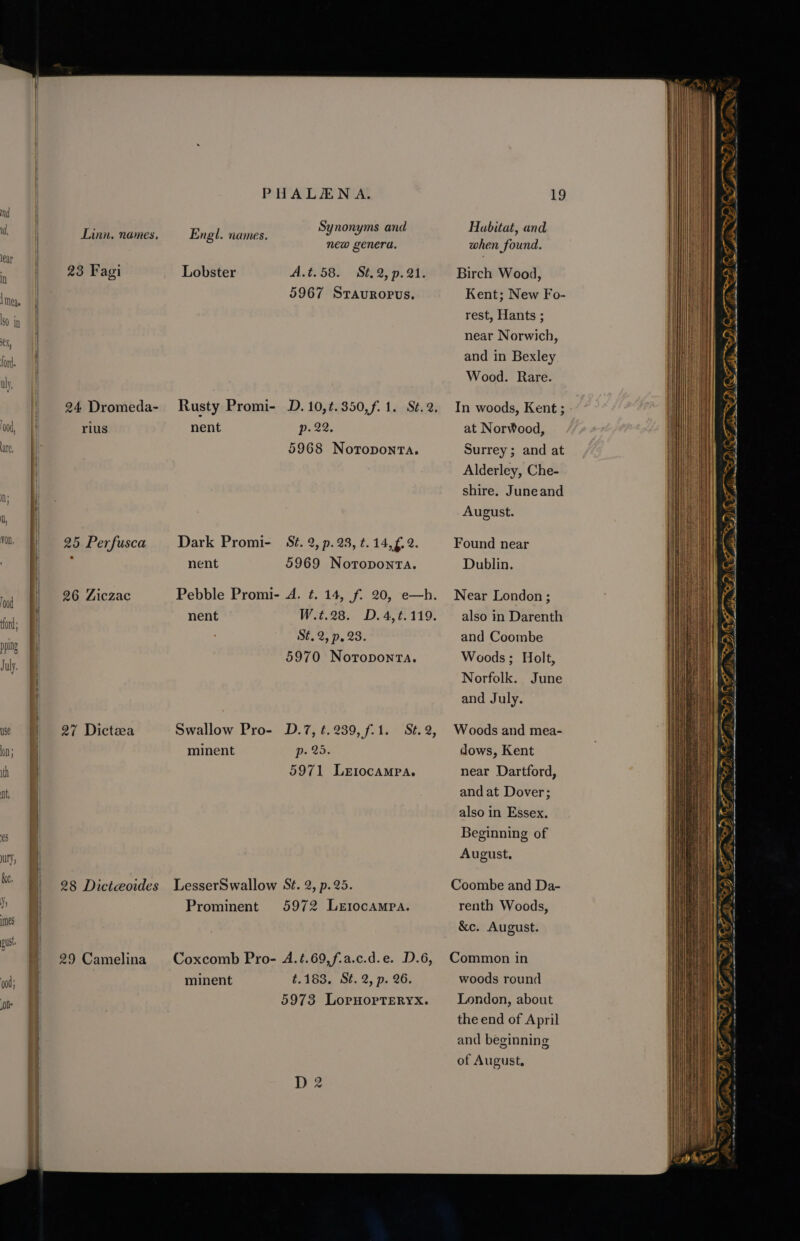 ————— Linn. names. 23 Fagi 24. Dromeda- rius 25 Perfusca 26 Ziczac 27 Dictza 28 Dicteoides 29 Camelina PHALANA. Synonyms and Engl. names. new genera. Lobster A.t.58. Sé,2,p. 21. 5967 SravuRopvus. Rusty Promi- D. 10,t.350,f. 1. S¢.2, nent p. 22, 5968 Notoponta. Dark Promi- St. 2, p. 23, t.14, £2. nent 5969 NotroponTaA. Pebble Promi- A. ¢. 14, f. 20, e—h. nent W.t.28. D.4,t.119. St. 2, p. 23. 5970 Noroponta. Swallow Pro- D.7, t. 239, f.1. St. 2, minent p. 25. 5971 LrtocamMpa. LesserSwallow St. 2, p.25. Prominent 5972 LetocAmpa. Coxcomb Pro- A.¢.69,f.a.c.d.e. D.6, t.183. St. 2, p. 26. 5973 LopHorTEeRyYx. minent 19 Habitat, and when found. Birch Wood, Kent; New Fo- rest, Hants ; near Norwich, and in Bexley Wood. Rare. In woods, Kent ; at NorWood, Surrey ; and at Alderley, Che- shire. Juneand August. Found near Dublin. Near London ; also in Darenth and Coombe Woods; Holt, Norfolk. June and July. Woods and mea- dows, Kent near Dartford, and at Dover; also in Essex. Beginning of August, Coombe and Da- renth Woods, &amp;c. August. Common in woods round London, about the end of April and beginning of August. Ms ie ‘ay @F..  , LAOS bY Oe LINE ET Ka: =A A = 4 — &lt;a DSF PWD vy “5 AA. a ee SOF, . Y