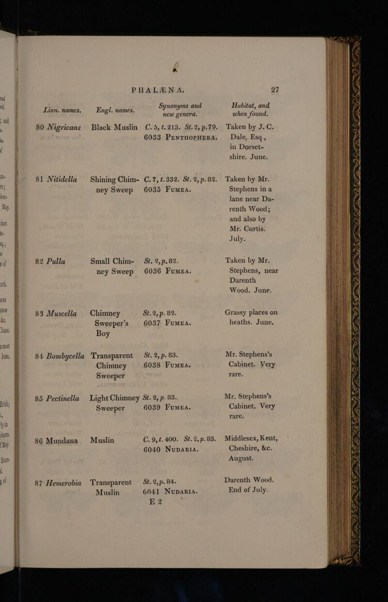Linn. names. 80 Nigricans 81 Nuatidella 82 Pulla 83 Muscella 85 Pectinella 86 Mundana 87 Hemerobia PHALZAN A, Synonyms and new genera. Black Muslin C. 5, ¢.213. St.2, p.79. 6033 PENTHOPHERA. Engl. names. ney Sweep 6035 Fumza. ney Sweep 6036 Fumea. Chimney St. 2, p. 82. Sweeper’s 6037 Fumea. Boy St. 2, p. 83. Chimney 6038 Fumea. Sweeper Sweeper 6039 Fumea. Muslin C.9,¢.400. Sé.2,p.83. 6040 Nuparia. Transparent ‘St. 2,p. 84. Muslin 6041 NupaRia. E 2 27 Habitat, and when found. Taken by J.C. Dale, Esq,, in Dorset- shire. June. Taken by Mr. Stephens in a lane near Da- renth Wood; and also by Mr. Curtis. July. Taken by Mr. Stephens, near Darenth Wood. June. Grassy places on heaths. June. Mr. Stephens’s Cabinet. Very rare. Mr. Stephens’s Cabinet. Very rare. Middlesex, Kent, Cheshire, &amp;c. August. Darenth Wood. End of July. ty f wate ‘ <~ sa ZS LODE AD OR.