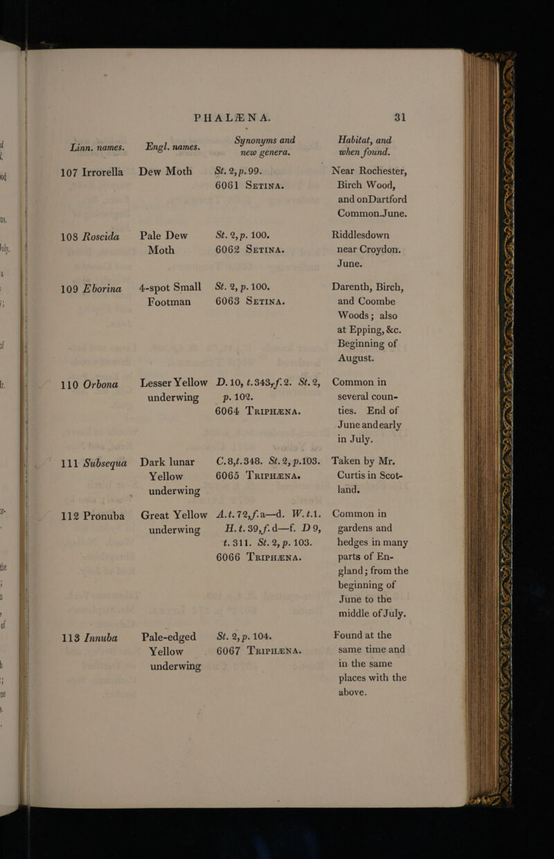 r 107 Irrorella 109 Eborina 110 Orbona 111 Subsequa 112 Pronuba 113 Innuba Dew Moth Moth 4-spot Small Footman Lesser Yellow underwing Dark lunar Yellow underwing Great Yellow underwing Pale-edged Yellow underwing Synonyms and new genera. St. 2, p.99. 6061 Serna. 6062 SETINA. St. 2, p. 100. 6063 SETINA. D.10, .343,f.2. St. 2, p. 102. 6064 TRIPHENA. C.8,t.348. St.2, p.103. 6065 TrirpH@na. A.t.72,f.a—d. W.t.1. H.t.39,f.d—f. D9, t.311. St. 2, p. 103. 6066 TRIPHzANA. St. 2, p. 104. 6067 TripH@ENA. dl Habitat, and when found. Near Rochester, Birch Wood, and onDartford Common.June. near Croydon. June. Darenth, Birch, and Coombe Woods; also at Epping, &amp;c. Beginning of August. Common in several coun- ties. End of June andearly in July. Taken by Mr. Curtis in Scot- land. Common in gardens and hedges in many parts of En- gland; from the beginning of June to the middle of July. Found at the same time and in the same places with the above. 23) ,o Pa a ?) ae eee a ne ree DIGI = a &gt; a » 2 PAN —~t. &lt;4 + SRSA SRA eee ee Len CD | 9 : ; ey, S ISS SS J ~ . 2) oat GF ai Pn SS MN AD OD x Le Q ~