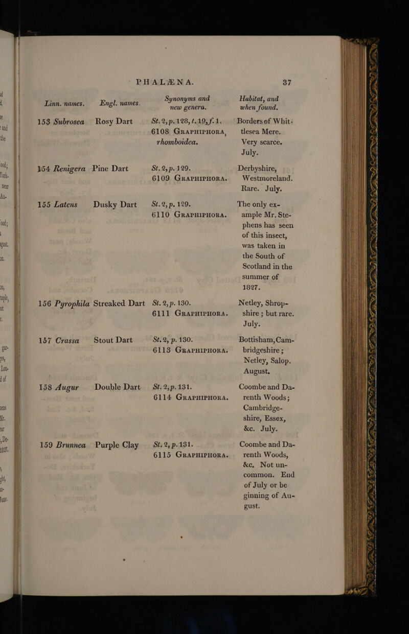, | Linn. names, Engl. names. 153 Subrosea Rosy Dart and the x b54 Rengera Pine Dart ok. Near | Ay. 155 Latens Dusky Dart 00d; | Pust, i, taple, nt f 156 Pyrophila Streaked Dart 157 Crassa Stout Dart al C8, Lon 1 of 158 dugur Double Dart ens Mr, at Dee ~ en 159 Brunnea Purple Clay ) mht, Synonyms and new genera. St. 2, p. 128, t.19, f. 1. 6108 GRapHIPHorRa, rhomboidea. St. 2, p. 129. 6109 GRAPHIPHORA. St.2, p. 129. 6110 GRAPHIPHORA. St. 2, p. 130. 6111 GRAPHIPHORA. St. 2, p. 130. 6113 GRaPrHIPHORA. St. 2; p.131. 6114 GRaAPHIPHORA. St. 2, p.131. 6115 GRAPHIPHORA. 37 Habitat, and when found. tlesea Mere. Very scarce. July. Derbyshire, Westmoreland. Rare. July. ample Mr. Ste- phens has seen of this insect, was taken in the South of Scotland in the summer of 1827. Netley, Shrop- shire ; but rare. July. Bottisham,Cam- bridgeshire ; Netley, Salop. August, Coombe and Da- renth Woods; Cambridge- shire, Essex, &e. July. Coombe and Da- renth Woods, &c. Not un- common. End of July or be ginning of Au- gust. ~ D GAD a DOF an OS. _—— SR) sr an SD Ke tie —. 7 ew So, ‘. + AT i