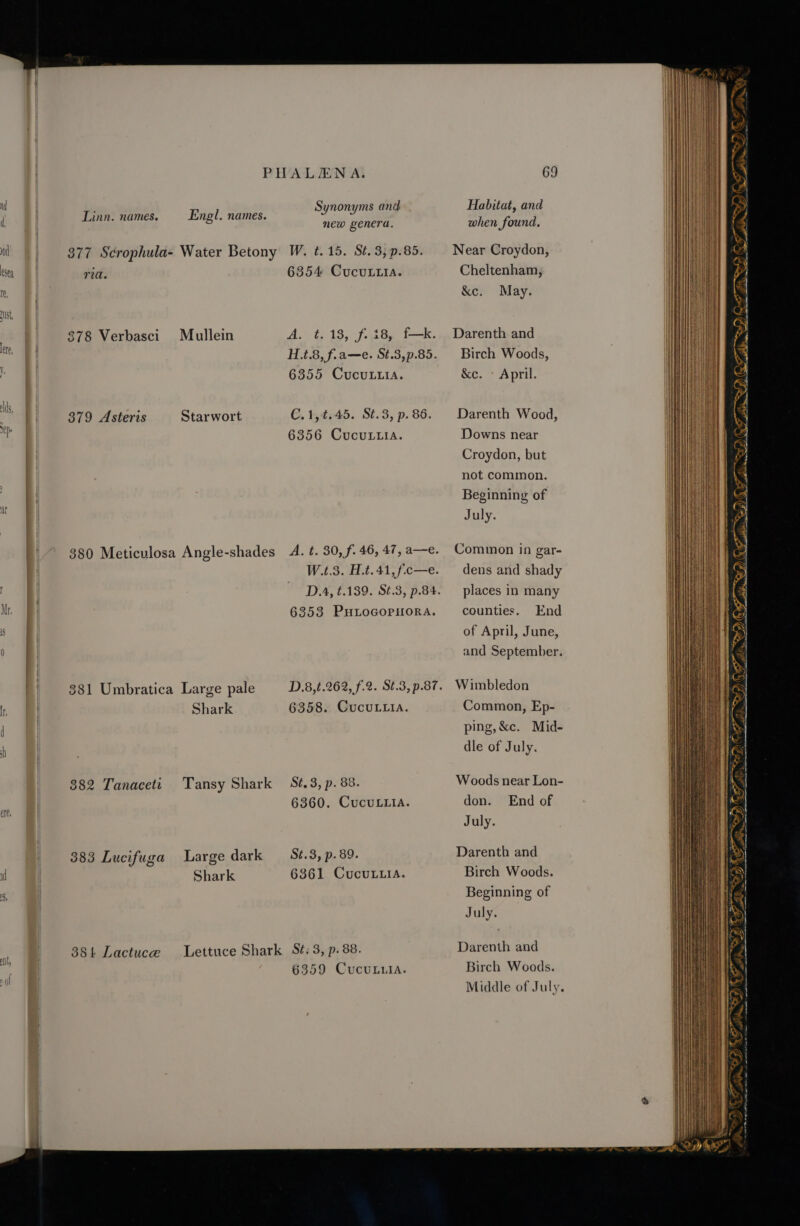 ere, PHALENA. inn. names. Engl. names. 377 Scrophula- Water Betony W. ¢. 15. St. 3, p.85. rid. 6354 CucuLtia. $78 Verbasci Mullein A. -t. 18, f: 48 {—k. H.t.8, f.a—e. St.3,p.85. 6355 CucuLtia. 379 Asteris Starwort C.1,¢.45. St.3, p. 86. 6356 CucuLtiia. 6353 PHLOGOPHORA. Shark 6358. CucuLtia. 382 Tanacett Tansy Shark ‘é.3, p. 88. 6360. CucuLLia. 383 Lucifuga Large dark — St¢.3, p.89. Shark 6361 CucuLiis. 384 Lactuce Lettuce Shark S¢é. 3, p. 88. 6359 CucuLia. 69 Near Croydon, Cheltenham, &amp;c. May. Darenth and Birch Woods, &amp;e. » April. Darenth Wood, Downs near Croydon, but not common. Beginning of July. Common in gar- dens and shady places in many counties. End of April, June, and September. Wimbledon Common, Ep- ping, &amp;c. Mid- dle of July. Woods near Lon- don. End of July. Darenth and Birch Woods. Beginning of July. Darenth and Birch Woods. = = ee = a i < sow 2 = a Se = - = : Se pe re, Cae eA TOM : — = 5 Sse ; ; — = —_- —-__--.—- - a - = —+-— - ~~ -- a —— ~~—--—— - = -— ~ = WW pe ~ FS ~~ ry = te aD Q 22 Ye: SPCC AT x I) 2) SPD cD) 7 the Pn ug, St! DF sil u Sr! iw) Fouts A LAT AS PUD wt CD) CF. at Sa Rae 4 ~ / &amp; a