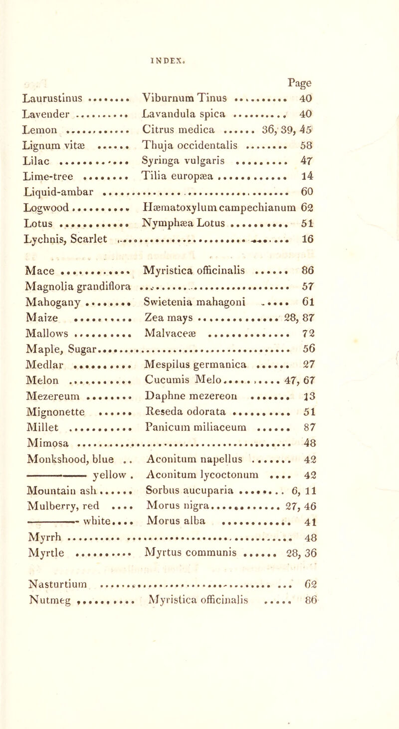 Laurustinus ...» Lavender Lemon Lignum vitae Lilac ........ Lime-tree ..... Liquid-ambar . Logwood Lotus ........ Lychnis, Scarlet Page Viburnum Tinus 40 Lavandula spica 40 Citrus medica 36, 39, 45 Thuja occidentals 58 Syringa vulgaris 47 Tilia europaea 14 60 Haematoxyluincampechianum 62 Nymphaea Lotus 51 >.......*•... 16 Mace Magnolia grandiflora Mahogany Maize .......... Mallows Maple, Sugar....... Medlar Melon Mezereum ........ Mignonette Millet Mimosa Monkshood, blue .. — yellow . Mountain ash Mulberry, red .... - ——~ white... • Myrrh Myrtle Myristica officinalis 86 ,., 57 Swietenia mahagoni 6l Zea mays 28, 87 Malvaceae 72 56 Mespilus germanica 27 Cucumis Melo..... ..... 47, 67 Daphne mezereon 33 Reseda odorata 51 Panicum miliaceum 87 48 Aconitum napellus 42 Aconitum lycoctonum .... 42 Sorbus aucuparia ........ 6,11 Morus nigra..... 27,46 Morus alba 41 - 48 Myrtus communis 28, 36 Nasturtium - 62 Nutmeg Myristica officinalis 86