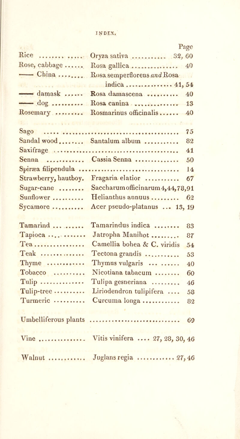 Page Rice Oryza sativa 32, 60 Rose, cabbage Rosa gallica .. 40 ■ China Rosa semperflorens and Rosa indica 41, 54 vrrnmnmmn dtlTTinslc ...... R.osa. damnsrprin .. 40 — clog Rosa canina Rosemary Rosmarinus officinalis .... Sago .. 75 Sandal wood Santalum album .. 82 Saxifrage < . Senna Cassia Senna Spiraea filipendula ... Strawberry, hautboy. Fragaria elatior .. 67 Sugar-cane Saccharumofficinarum 4,44,78,91 Sunflower Helianthus annuus .. 62 Sycamore Acer pseudo-platanus ... 13, 19 Tamarind Tamarindus indica ...... Tapioca .... Jatropha Manihot Tea Camellia bohea & C. viridis 54 Teak Tectona grandis Thyme Thymus vulgaris Tobacco Nicotiana tabacum ... 60 Tulip Tulipa gesneriana ... Tulip-tree Liriodendron tulipifera .. ... 58 Turmeric Curcuma longa Umbelliferous plants Vine Vitis vinifera .... 27, 28. , 30, 46 Walnut Juglans regia . 27, 46