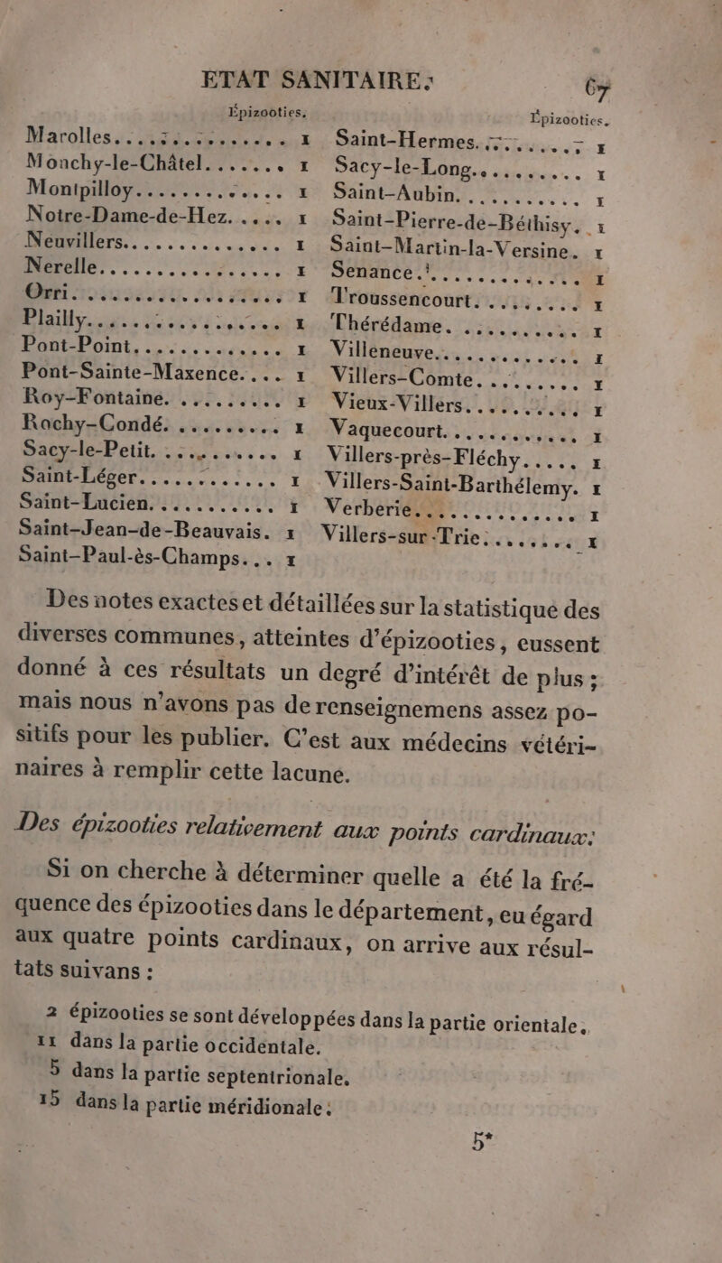 Épizooties, Épizooties. Marolless AHSA. Saint-Hermes. .,....- # Monchy-le-Châtel. ....., Sacy-le-Long.......... x Monet, Saint-Aubin. ,......... # Notre-Dame-de-Hez. . . Saint-Pierre-de-Béthisy. .E ET. dd. Saint-Martin-la-Versine. « NE... 0. DÉMARC ER can » «ua EURE rois. Hi Aus T'roussencourt. ...:..., # ne jo Chérédanre. :::514 222 LATE ER EL CONNECT Pont-Sainte-Maxence.... Villers-Comte. ........ # Roy-Fontaine. ......... Vieux-Villers....,....; # Rochy-Condé. ......... Maqueeouri. te à Sacy-le-Petit. ........., Villers-près-Fléchy. AL LUS À TT MARNE Villers-Saint-Barthélemy. L Saint-Lucien. .......... Verbérremer onto ze Saint-Jean-de-Beauvais. : Villers-sur-Trie. É{UX Saint-Paul-ès-Champs... + OO et Det he het Jet et jet Het Ut jet et je je Des notes exactes et détaillées sur la statistique des diverses communes, atteintes d’épizooties , eussent donné à ces résultats un degré d’intérét de plus ; mais nous n’avons pas de renseignemens assez po- sitifs pour les publier. C’est aux médecins vétéri- naires à remplir cette lacune. Des épizooties relativement aux points cardinaux: Si on cherche à déterminer quelle à été la fré- quence des épizooties dans le département, eu égard aux quatre points cardinaux, on arrive aux résul-- tats suivans : 2 épizooties se sont développées dans la partie orientale. 11 dans la partie occidentale. | 5 dans la partie septentrionale. 15 dans la partie méridionale: 5*