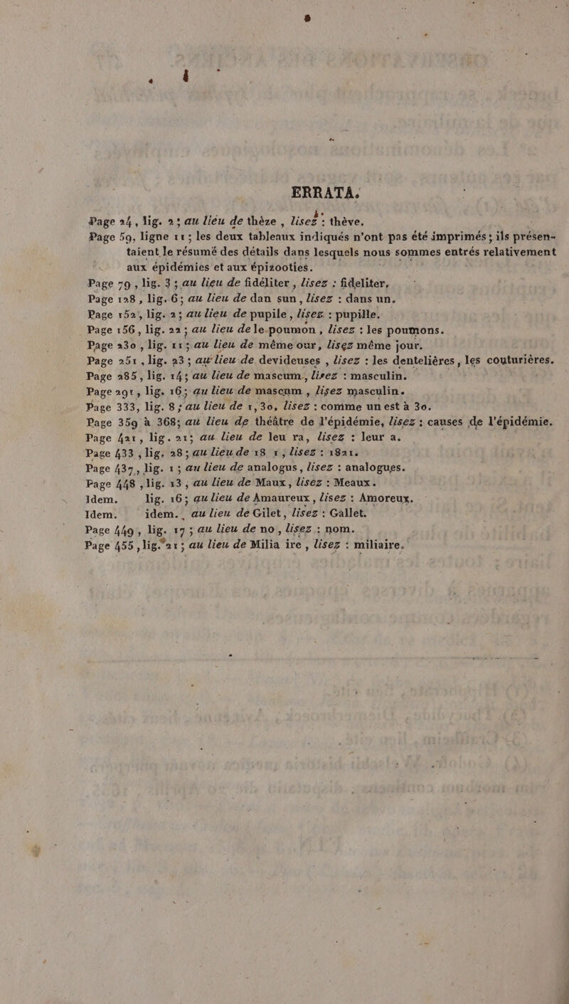ERRATA. Page 24, lig. 2° au lieu de thèze, liseg : thève. Page 59, ligne 11; les deux tableaux indiqués n’ont pas été imprimés ; ils présen- taient le résume des détails dans lesquels nous sommes entrés relativement : aux épidémies et aux épizooties. Page 79 , lig. 3 ; au lieu de fidéliter , Lisez : fideliter, Page 198, lig. 6; au lieu de dan sun, lisez : dans un. Page 152, lig. 2; au lieu de pupile, lisez : pupille. Page 156, lig. 22; au lieu dele. -poumon , lisez : les poumons. Page 230 , lig. 113 au lieu de même our, lisez même jour. Page 251, lig. 23; au lieu de devideuses , Lisez : les dentelières , les couturières. Page 285, lig. Lt au lieu de mascum, lee masculin. Page 291, lig. 16; au lieu de mascum , lisez masculin. Page 333, lig. 8; 7) lieu de 1,30, Hg comme un est à 30. Page 359 à 368; au lieu de théâtre de l'épidémie, lisez : causes de l'épidémie. Page 4ar, lig. 1; au lieu de leu ra, lisez : leur a. | Page 433 ,lig, 28; au lieude 18 x, lisez : 1821. Page 437, lig. 1; Pise lieu de analogus, lisez : analogues. Page 448 ,lig. ns; au lieu de Maux, liséz : Meaux. Idem. lig. 16; au lieu de Amaureux, lisez : Amoreux. Idem. idem. au lieu de Gilet, YFATA Gallet. Page 449, lig. 17 ; au lieu de no, lisez : nom. Page 455 ,lig.ar; au lieu de stilia ire , lisez : miliaire.