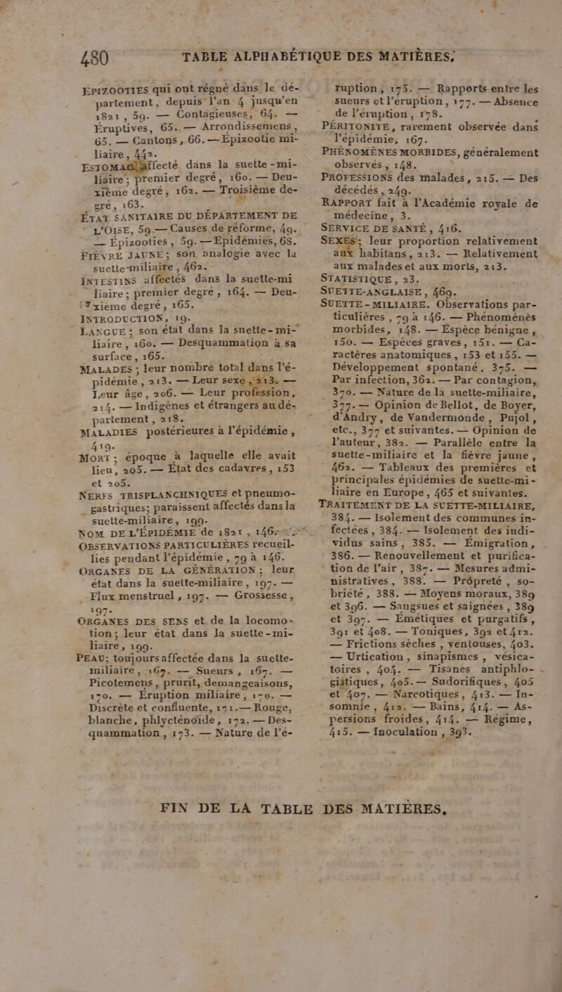 ÉriZOOTIES qui ont régné dans le dé- partement , depuis” l'an 4 jusqu’ en 1821, 59. — Contagieuses, 64. — Éruptives, 65... — Arrondissemens, 65. — Cantons, 66. — Épizootie mi- Ffecté dans la sueite -mi- liâire ; remier degré, 160. — Deu- xième degré, 162. — Troisième de- gre , 163. ÉTAT SANITAIRE DU DÉPARTEMENT DE — Épizooties, 59. —Epidémies, 68. FIÈVRE JAUNE; son analogie avec la suette-miliaire, 462. - IXTESTINS affectés dans la suette-mi liaire : ; premier degré , 164. — Deu- Myième degre , 165. ISTRODUCTION, 19. LANGUE ; son état dans la suette-mi- haire, 166! = ee ce mi à sa surface , 165. MALADES ; leur nombre total dans l’é- pidémie, 213. — Leur sexe 31% — Jeur âge, 206. — Leur pr ession, 214. — ’Indigènes et étrangers audé- partement , 7e: MALADIES postérieures à l'épidémie, 4 L LE MORT ; époque ; a laquelle elle avait licu , 205. — État des cadavres , 153 et 205. NERFS TRISPLANCHNIQUES et pneumo- _ gastriques; paraissent affectés dans la suette-miliaire, 199- OBSERVATIONS PARTICULIÈRES recueil- lies pendant l'épidémie , 79 à 146. ORGANES DE LA GÉNÉRATION; leur état dans la suette-miliaire, 197 — Flux menstruel , 197. — Grossesse , 197. ORGANES DES SENS et. de la locomo- tion; leur état dans la suette-mi- haire, 199- PEAU; toujours affectée dans la suette- miliaire, 169. — Sueurs , 167. — Picotemens, prurit, demangeaisons, 170. — Éruption miliaire , 170. — Discrète et confluente, 171.— Rouge, blanche, phlycténoïde, Cine quammation , 173. — Nature de l'é- ruption, 175. — Rapports entre Îes sueurs ct l'éruption, 177. — Absence de l’éruption, r78. PÉRITONITE, rarement observée dans l'épidémie, 167. PHÉNOMÈNES MORBIDES, généralement _ observés , 148. PROFESSIONS des malades, 215. — Des décédes » 249- RAppoRT fait à l'Académic royale de médecine, 3. SERVICE DE SANTÉ, 416. de < leur proportion pret habitans, 213. — Relativement aux malades et aux morts, 213. STATISTIQUE , 23. SUETTE-ANGLAISE, 469. SUETTE - MILIAIRE. Observations par- ticulières , 59 à 146. — Phenoménès morbides , 148. — Espèce bénigne, 150. — Espèces graves, 151. — Ca- _ ractères anatomiques , 153 et 155. — Développement spontané, 355. — Par infection, 362. — Par contagion, 370. — Nature de la suette-miliaire, 377. — Opinion de Bellot, de Boyer, d'Andry, de Vandermonde, Pujol, etc., 377 et suivantes. — Opinion de l'auteur, 382. — Parallèle entre la suette-miliaire et la fièvre ; Jaune, 462. — Tableaux des premières et principales épidémies de suette-mi- liaire en Europe, 465 et suivantes. TRAITEMENT DE LA SUETTE-MILIAIRE, 384. — Isolement des communes in- fectées , 384. — Isolement des indi- vidus sains , 385. — Émigration, 386. — Renouvellement et purifica- ‘ tion de l’air , 387. — Mesures admi- nistratives, 353. — Prôpreté , so- briéte , 388. — Moyens moraux, 389 et 396. — Sangsues et saignées , 389 et 397. — Émétiques et purgatifs, 391 et 408. — Toniques, 392 et4r2. — Frictions sèches , ventouses, 403. — Urtication, sinapismes , vésica- sistiques, 405.— Sudorifiques, 405 et 407. — Narcotiques, 413. — In- somnie , 412. — Bains, 414. — Às- persions froides, 1 T7 A — Régime, 415. — Inoculation , 393.
