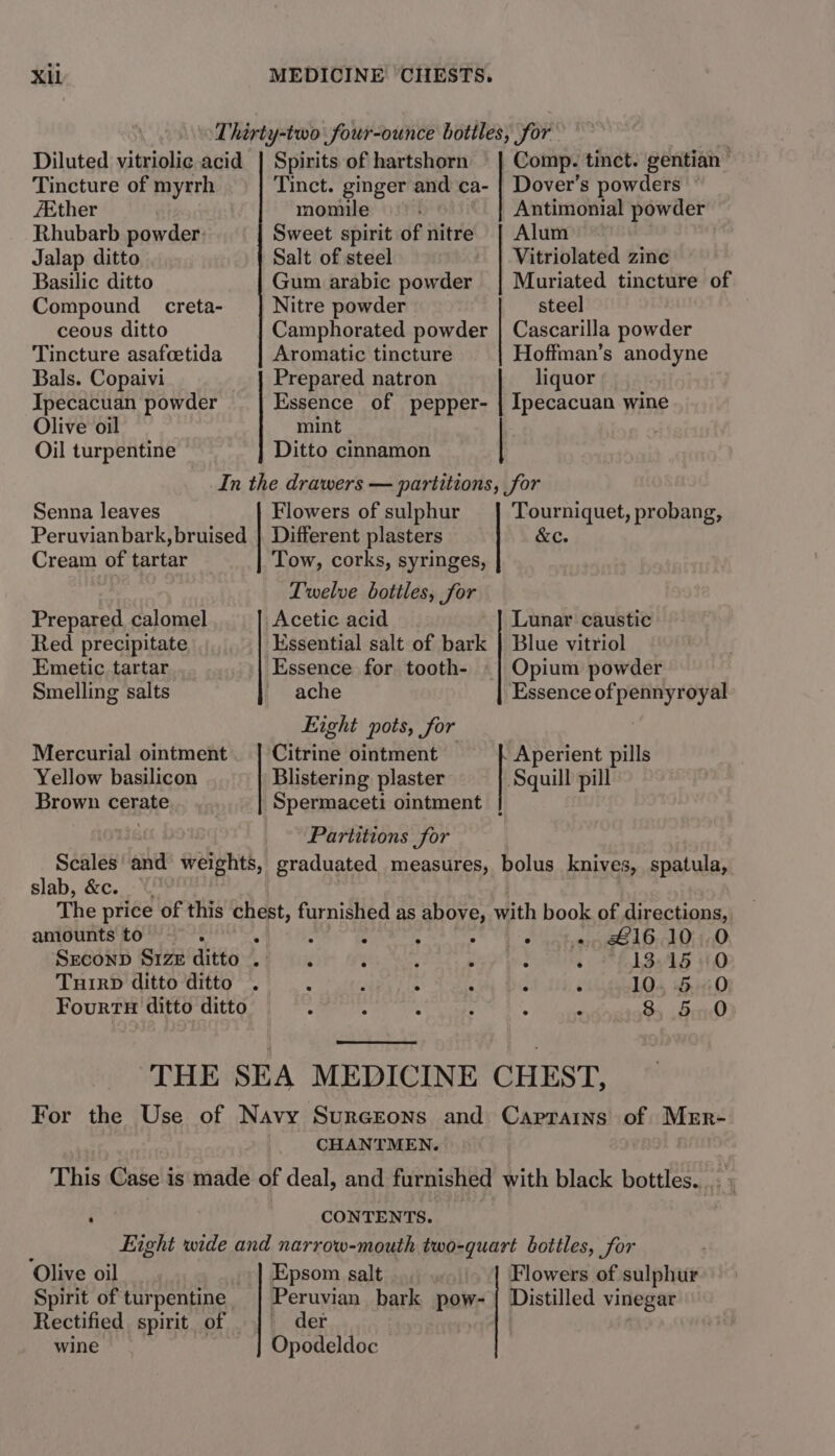 Thirty-two four-ounce bottles, for Diluted vitriolic acid | Spirits of hartshorn — Comp. tinct. gentian Tincture of myrrh Tinct. ginger and ca- | Dover’s powders ZEther momile Antimonial powder Rhubarb powder: Sweet spirit of nitre | Alum Jalap ditto Salt of steel Vitriolated zinc Basilic ditto Gum arabic powder | Muriated tincture of Compound creta- Nitre powder steel ceous ditto | Camphorated powder | Cascarilla powder Tincture asafcetida Aromatic tincture Hoffman’s anodyne Bals. Copaivi _ | Prepared natron liquor . Ipecacuan powder Essence of pepper- | Ipecacuan wine Olive oil mint Oil turpentine Ditto cinnamon In the drawers — partitions, for Senna leaves Flowers of sulphur Tourniquet, probang, Peruvianbark, bruised | Different plasters &amp;c. Cream of tartar Tow, corks, syringes, Twelve bottles, for Prepared. calomel Acetic acid Lunar caustic Red precipitate Essential salt of bark } Blue vitriol Emetic tartar... . Essence for tooth- | Opium powder Smelling salts ache Essence of pennyroyal Eight pots, for Mercurial ointment. | Citrine ointment Aperient pills Yellow basilicon Blistering plaster Squill pill Brown Cerphe Spermaceti ointment | Partitions for Séales ‘ane weights, graduated measures, bolus knives, spatula, slab, &amp;c. The price of this chest, furnished as above, with book of directions, amounts to : ‘ ; : g od ee BOA Doh Oi 1s Srconp Size ditto . ‘ : ‘ . : © hob 3s4 8 110 Tuirp ditto ditto . : , : é é é 10. 5.0 FourtH ditto ditto : ; : : : : 8, 40 (ewe eee ‘THE SEA MEDICINE CHEST, For the Use of Navy Surerons and Caprains of Mer- CHANTMEN. This Case is made of deal, and furnished with black bottles... ; CONTENTS. Eight wide and narrow-mouth two-quart bottles, for Olive oil Epsom salt .. Flowers of sulphur Spirit of turpentine | Peruvian bark pow- | Distilled vinegar Rectified spirit. of der | wine Opodeldoc