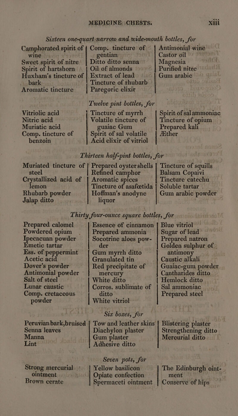 Sixteen one-quart-narrow and wide-mouth botiles, for Camphorated spirit of { Comp. tincture of | Antimonial wine wine gentian : Castor oil | 1S Sweet spirit of nitre’ | Ditto ditto senna Magnesia Spirit of hartshorn © {| Oil of almonds Purified nitre Huxham’s tincture of | Extract of lead Gum arabic bark Tincture of rhubarb Aromatic tincture | Paregoric elixir Twelve pint bottles, for Vitriolic acid Tincture of myrrh Spirit. of sal ammoniac Nitric acid Volatile tincture of |} Tincture of opium Muriatic acid guaiac Gum Prepared kali Comp. tincture of Spirit of sal volatile | Ether benzoin Acid elixir of vitriol Thirteen half-pint bottles, for ' Muriated tincture of | Prepared oyster shells | Tincture of squills steel | Refined camphor Balsam Copaivi Crystallized acid of | Aromatic spices Tincture catechu lemon Tincture of asafcetida | Soluble tartar . Rhubarb powder Hoffman’s anodyne | Gum arabic powder Jalap ditto | liquor | ‘ai Thirty four-ounce square bottles, for Prepared calomel Essence of cinnamon | Blue vitriol Powdered opium _ | Prepared ammonia | Sugar of lead Tpecacuan powder Socotrine aloes pow- | Prepared natron Emetic tartar der _ | Golden sulphur of» Ess. of peppermint Gum myrrh ditto antimony Acetic acid Granulated tin Caustic alkali Dover’s powder Red precipitate of Guaiac-gum powder Antimonial powder mercury Cantharides ditto Salt. of steel White ditto Hemlock ditto Lunar caustic | Corros. sublimate of | Sal ammoniac Comp. cretaceous ditto Prepared steel powder White vitriol Six boxes, for Peruvian bark,bruised | Tow and leather skins | Blistering plaster Senna leaves Diachylon plaster Strengthening ditto Manna Gum plaster Mercurial ditto Lint Adhesive ditto Seven pots, for . Strong mercurial.» | Yellow basilicon The Edinburgh oint- ointment. Opiate confection ment — | Brown cerate Spermaceti ointment | Conserve of hips