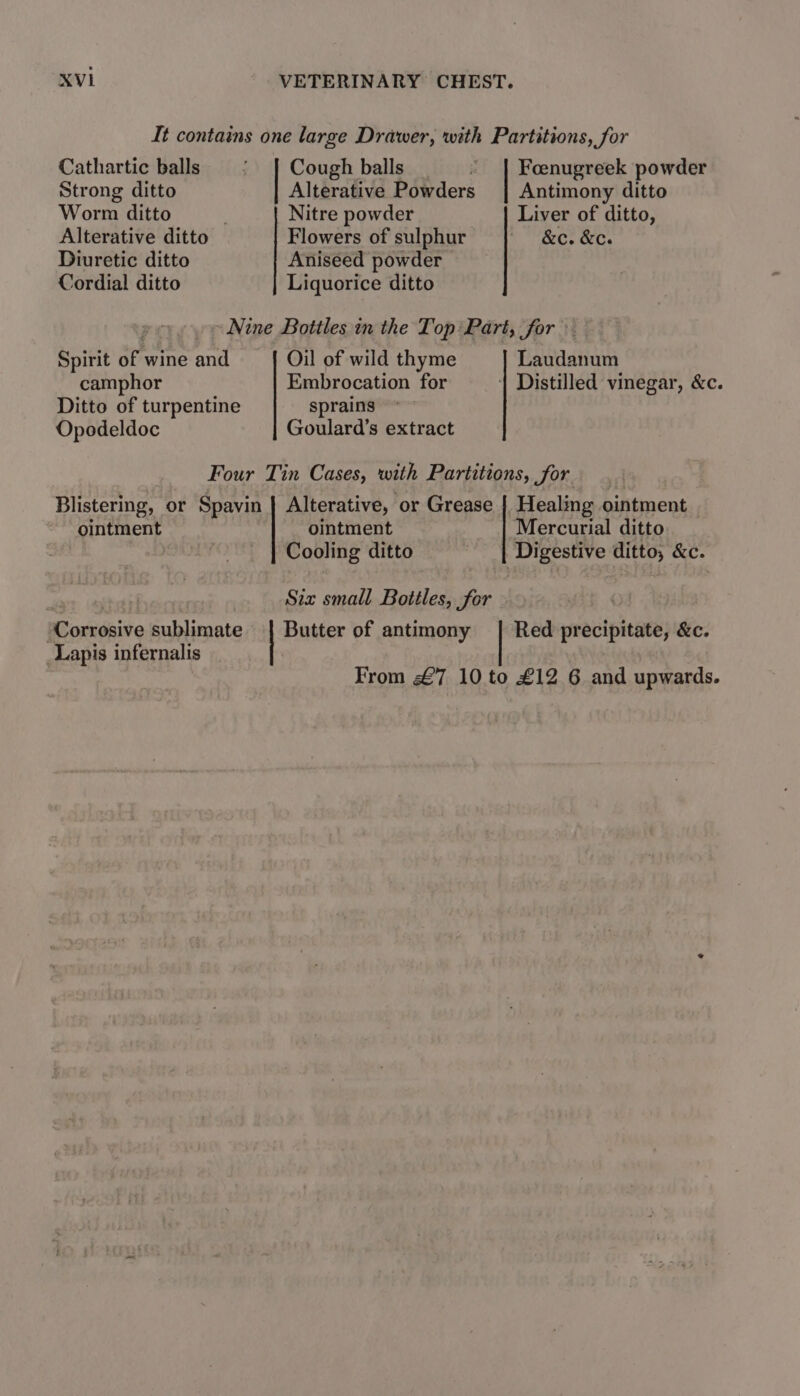 It contains one large Drawer, with Partitions, for Cathartic balls = - | Cough balls “| Foenugreek powder Strong ditto Alterative Powders | Antimony ditto Worm ditto : Nitre powder Liver of ditto, Alterative ditto Flowers of sulphur | &amp;c. &amp;c. Diuretic ditto Aniseed powder Cordial ditto Liquorice ditto Nine Bottles in the Top Part, for Spirit of wine and Oil of wild thyme Laudanum camphor Embrocation for | Distilled vinegar, &amp;c. Ditto of turpentine sprains Opodeldoc Goulard’s extract Four Tin Cases, with Partitions, for. Alterative, or Grease | Healing ointment ointment Mercurial ditto Cooling ditto Digestive ditto, &amp;c. Blistering, or Spavin ointment gaia: (abel hl Siz small Bottles, for ‘Corrosive sublimate | Butter of antimony | Red precipitate, &amp;c. _Lapis infernalis From £7 10 to £12 6 and upwards.