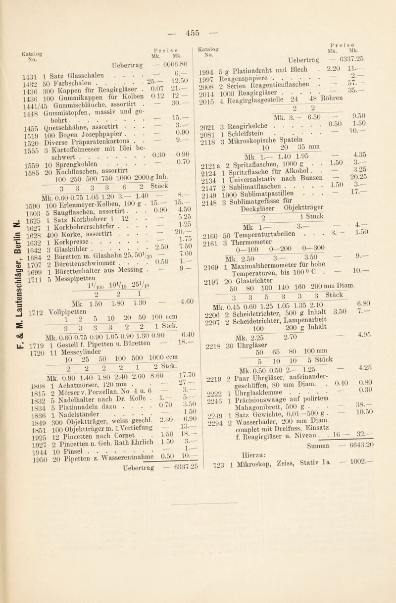 1432 50 Farbschalen 25. i-.oO 1436 300 Kappen für Reagirgläser . 0.07 21.- 1436 100 Gummikappen für Kolben 012 12 - 1441/45 Gummischläuche, assortirt . 30. 1448 Gummistopfen, massiv und ge¬ bohrt .• • • • 1455 Quetschhähne, assortirt ... 3- 1519 100 Bogen Josephpapier ... — O.JU 1520 Diverse Präparatenkartons . . 1555 3 Kartoffelmesser mit Blei be- schwert.^ 1559 10 Sprengkohlen ..... — 0.<U 1585 20 Kochflaschen, assortirt 100 250 500 750 1000 2000g Inh. 3 3 1625 1632 1642 15.— 0.90 Mk. 0.60075 1.05 1-20 3.— 1-40 1590 100 Erlenmeyer-Kolben, 100 g • 1603 5 Saugflaschen, assortirt . 1 Satz Korkbohrer 1—12 1 Korkpresse. 3 Glaskühler ..... 2.50 8, 15, 4.50 5 25 1.25 20, 1.75 7.50 1 2 5 10 20 50 100 ccm 3 3 2 2 1 Stck. Mk. 0.60 0.75 0.90 1.05 0.90 1.30 0.90 1719 1 Gestell f. Pipetten u. Büretten 1720 11 Messcylinder 10 25 50 100 500 1000 ccm 3 9 2 2 1 2 stck. 6.40 18.- Mk. 0.90 1.40 1.80 2.40 2.60 8.60 1808 1 Achatmörser, 120 mm . • 1815 2 Mörser v. Porzellan, No 4 u. 6 1832 5 Nadelhalter nach Dr. Kolle . 1834 5 Platinnadeln dazu .... 1836 1 Nadelständer ... • 1849 300 Objektträger, weiss geschl. 1851 100 Objektträger m. 1 Vertiefung 1925 12 Pincetten nach Cornet _ • 1927 2 Pincetten n. Geh. Rath Ehrlich 1944 10 Pinsel ..•••••■ 1950 20 Pipetten z. Wasserentnahme 1 — 0.70 2.30 1.50 1.50 0.50 Uebertrag 1994 5 g Platinadraht und Blech 1997 Reagenspapiere ...... 2008 2 Serien Reagentienflaschen . 2014 1000 Reagirgläser . . . 2 Mk. 3.— 6.50 2021 3 Reagirkelche. 2081 1 Schleifstein ...... 2118 3 Mikroskopische Spateln 10 20 35 mm Mk L~T4(Ti.95_ 2121 a 2 Spritzflaschen, 1000 g • . 2124 1 Spritzflasche für Alkohol . 2134 1 Universalstativ nach Bunsen 2149 1000 Sublimatpastillen . . . 2148 3 Sublimatgefässe für Deckgläser_Objektträger 2~ 1 Stück 2161 3 Thermometer  _0—100 0-200 0-300 0207 2 Scheidetrichter, Lampenarbeit 100 200 g Inhalt 17.70 27.— 3- 5 — 3.50 1.50 6.90 13 — 18 — 3 — 1 — 10.- Preise 2.20 11.— -- 57.— — 35.- Öhren — 9.50 0.50 1.50 — 10.- 4.35 1.50 3.— — 3.25 — 20.25 3.— 17.- 4.— 1.50 2218 Mk. 2.25 30 Uhrgläser 50 2.70 65 80 100 mm 4.95 5 10 10 5 Stück Uebertrag — 6337.25 Mk. 0.50 0.50 2.— 1.25 2219 2 Paar Uhrgläser, aufeinander¬ geschliffen, 80 mm Diam. 2222 1 Uhrglasklemme . . - # • • 2246 1 Präcisionswaage auf polirtem Mahagonibrett, 500 g • • • 2249 1 Satz Gewichte, 0,01—500 g • 2294 2 Wasserbäder, 200 mm Diam. complet mit Dreifuss, Einsatz f. Reagirgläser u. Niveau 0.40 4.25 0.80 0.30 38.— 10.50 16.— 32, 723 Hierzu: 1 Mikroskop, Zeiss, Summa Stativ Ia 6643.20 1002.—