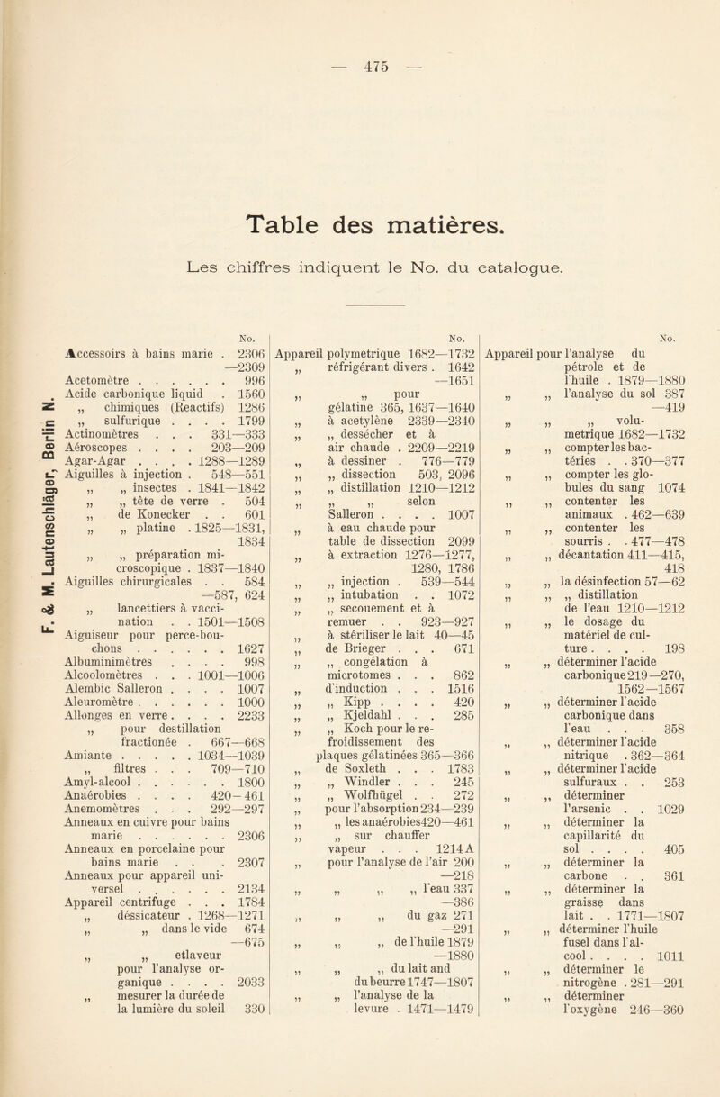 Table des matieres. Les chiffres indiquent le No. du catalogue. Accessoirs ä bains marie . Acetometre. Adele carbonique liquid chimiques (Reactifs) sulfurique . 331- 203 1288- 11 Actinometres Aeroscopes . . . Agar-Agar . . . n No. 2306 -2309 996 1560 1286 1799 -333 -209 1289 584 , 624 1508 1627 . . 998 1001—1006 . . 1007 . . 1000 . . 2233 Aiguilles ehirurgicales . . —587 „ lancettiers ä vacci- nation . . 1501— Aiguiseur pour perce-bou- dions . . Albuminimetres Alcoolometres . Alembic Salleron Aleurometre . . Allenges en verre pour destillation fractionee Amiante . . . „ filtres . Amyl-alcool . . Anaerobies . . Anemometres Anneaux en cuivre pour bains marie. Anneaux en porcelaine pour bains marie . . Anneaux pour appareil uni- versel ...... Appareil centrifuge . . . dessicateur . 1268- dans le vide 667- 1034- 709- 420 292- >5 11 11 11 11 11 etlaveur pour l’analyse or- ganique .... mesurer la dureede la lumiere du soleil -668 1039 -710 1800 -461 -297 2306 2307 2134 1784 1271 674 -675 2033 330 n n n 11 11 11 11 11 No. Appareil polymetrique 1682—1732 „ refrigerant divers . 1642 —1651 „ pour gelatine 365, 1637—1640 ä acetylene 2339—2340 „ dessecher et ä air chaude . 2209—2219 ä dessiner . 776—779 „ injection . 539—544 „ intubation . . 1072 ,, secouement et ä remuer . . 923—927 ä steriliser le lait 40—45 de Brieger ... 671 ,, congelation ä microtomes . . d’induction . . „ Kipp . . . „ Kjeldahl . . „ Koch pour le re- froidissement des piaques gelatinees 365—366 de Soxleth . . . 1783 „ Windler . . . 245 „ Wolfhügel . . 272 pour l’absorption 234—239 les anaerobies420—461 >? ii V 11 11 11 11 11 11 11 11 11 11 862 1516 420 285 ii ii sur chauffer ii ii vapeur . . . 1214A pour l’analyse de l’air 200 —218 ,, l'eau 337 —386 du gaz 271 _291 „ de l’huile 1879 —1880 ,, du lait and du beurre 1747—1807 „ l’analyse de la levure . 1471—1479 ii ii ii ii ii ii ii ii No. Appareil pour l’analyse du petrole et de lhuile . 1879—1880 l’analyse du sol 387 —419 „ volu- metrique 1682—1732 compterlesbac- teries . . 370—377 „ la desinfection 57—62 „ „ distillation de l’eau 1210—1212 „ le dosage du materiel de cul- ture.... 198 determiner l’acide carbonique 219 —270, 1562—1567 „ determiner l’acide carbonique dans l’eau . . . 358 determiner l’acide nitrique . 362—364 „ determiner l’acide sulfuraux . . 253 determiner l’arsenic . . 1029 determiner la capillarite du sol ... . 405 determiner la carbone . . 361 determiner la graisse dans lait . . 1771—1807 „ determiner l’huile fusel dans l’al- cool .... 1011 determiner le nitrogene . 281—291 determiner l’oxygene 246—360 ii ii ii ii ii ii ii ii ii ii ii ii ii ii ii ii ii ii 5’ 11 11 11 11 11