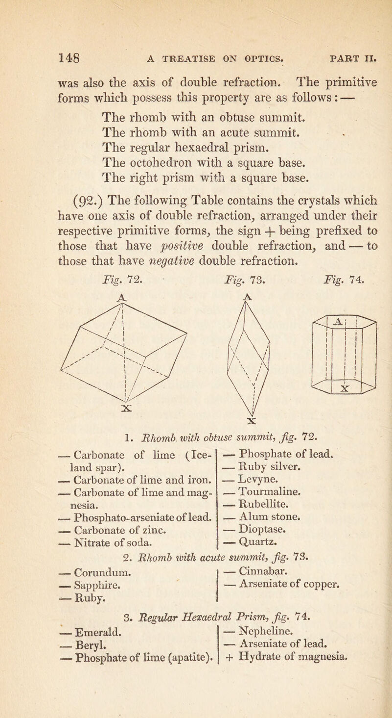 was also the axis of double refraction. The primitive forms which possess this property are as follows: — The rhomb with an obtuse summit. The rhomb with an acute summit. The regular hexaedral prism. The octohedron with a square base. The right prism with a square base. (92.) The following Table contains the crystals which have one axis of double refraction_, arranged under their respective primitive forms_, the sign + being prefixed to those that have positive double refraction, and — to those that have negative double refraction. 1. Bhomb. with obtuse summit, Jig. 72. — Carbonate of lime (Ice- land spar). — Carbonate of lime and iron. — Carbonate of lime and mag- nesia. — Phosphato-arseniateof lead. — Carbonate of zinc. — Nitrate of soda. — Phosphate of lead. — Ruby silver. — Levyne. — Tourmaline. — Rubellite. — Alum stone. — Dioptase. — Quartz. 2. Rhomb ivith acute summit, Jig. 7.S. — Corundum. — Cinnabar. — Sapphire. — Arseniate of copper. — Ruby. 3. Regular Hexaedral Prism, Jig. 74. — Emerald. — Beryl. — Phosphate of lime (apatite). — Nepheline. — Arseniate of lead. + Hydrate of magnesia.