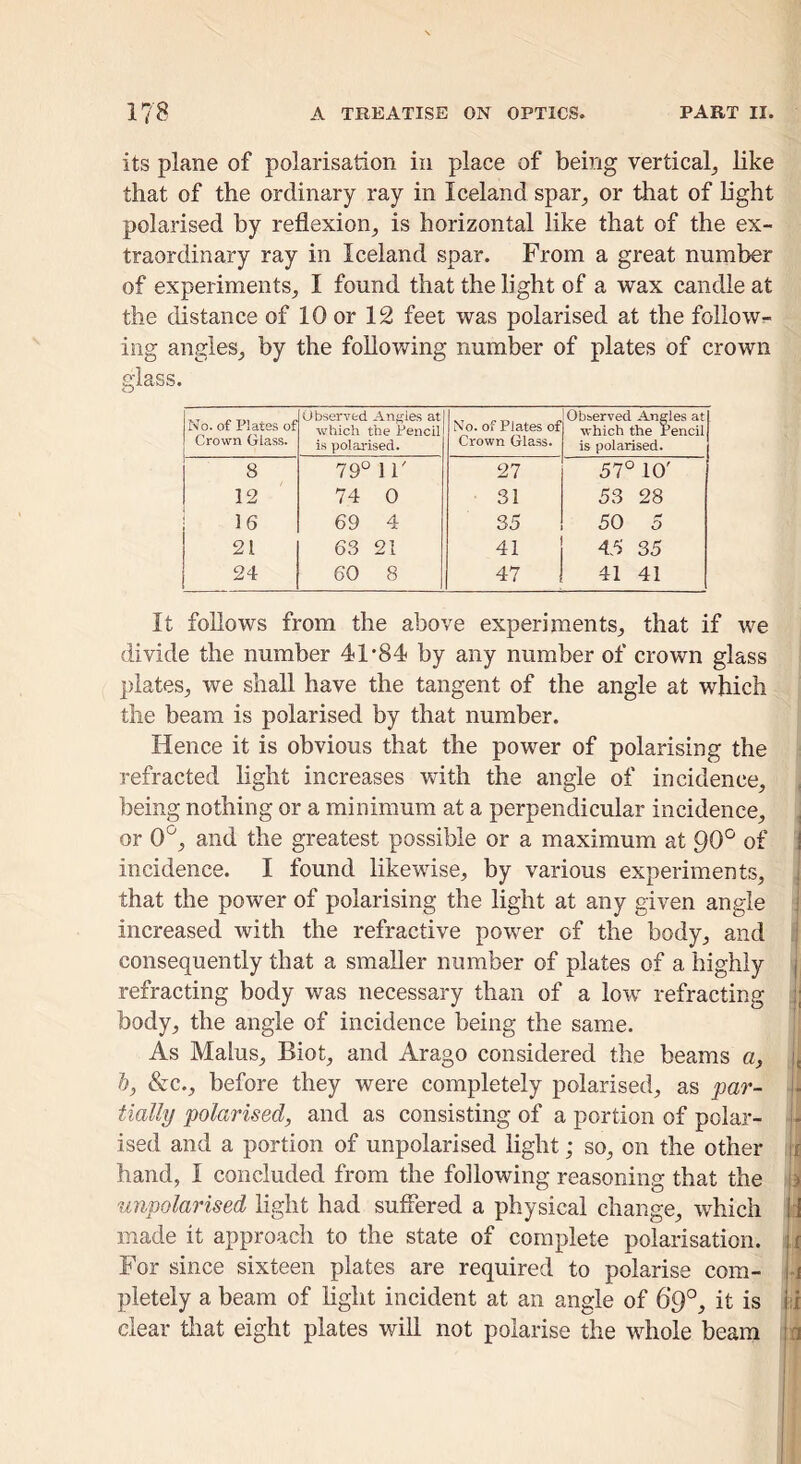 its plane of polarisation in place of being vertical^ like that of the ordinary ray in Iceland spar^ or that of light polarised by reflexion^ is horizontal like that of the ex- traordinary ray in Iceland spar. From a great number of experiments, I found that the light of a wax candle at the distance of 10 or 12 feet was polarised at the follow- ing angles, by the follov/ing number of plates of crown glass. No. of Plates of Crown Glass. Observed Anf^ies at w'hich the Pencil i.s polarised. No. of Plates of Crown Glass. Observed Angles at which the Pencil is polarised. 8 79° 1 r 27 57° 10' 12 74 0 31 53 28 16 69 4 35 50 5 21 63 21 41 45 35 24 60 8 47 41 41 It foUows from the above experiments, that if we divide the number 41*84 by any number of crown glass plates, we shall have the tangent of the angle at which the beam is polarised by that number. Hence it is obvious that the power of polarising the refracted light increases with the angle of incidence, being nothing or a minimum at a perpendicular incidence, or 0*^, and the greatest possible or a maximum at 90*^ of I incidence. I found likewise, by various experiments, that the power of polarising the light at any given angle i increased with the refractive power of the body, and consequently that a smaller number of plates of a highly j refracting body was necessary than of a low refracting body, the angle of incidence being the same. As Malus, Biot, and Arago considered the beams a, i, h, &c., before they were completely polarised, as par- • tially polarised, and as consisting of a portion of polar- - ised and a portion of unpolarised light; so, on the other r hand, I concluded from the following reasoning that the o unpolarised light had suffered a physical change, which |i made it approach to the state of complete polarisation, ii For since sixteen plates are required to polarise com- m pletely a beam of light incident at an angle of 6*9°, it is hi clear that eight plates will not polarise the whole beam in