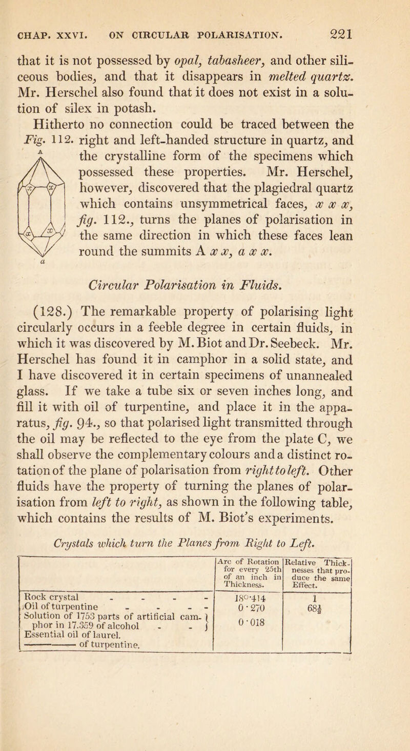 that it is not possessed by opal, tabasheer, and other sili- ceous hodies_, and that it disappears in melted quartz. Mr. Herschel also found that it does not exist in a solu- tion of silex in potash. Hitherto no connection could be traced between the Fig. 112. right and left-handed structure in quartz^ and the crystalline form of the specimens which possessed these properties. Mr. Herschel_, however_, discovered that the plagiedral quartz which contains unsymmetrical faces^ oo sc cc, fig. 112.;, turns the planes of polarisation in the same direction in which these faces lean round the summits A a; sc, a sc sc. — /^yli Circular Polarisation in Fluids. (128.) The remarkable property of polarising light circularly occurs in a feeble degree in certain fluids_, in which it was discovered by M. Biot and Dr. Seebeck. Mr. Herschel has found it in camphor in a solid state^ and I have discovered it in certain specimens of unannealed glass. If we take a tube six or seven inches long, and fill it with oil of turpentine, and place it in the appa- ratus, fig. 94., so that polarised light transmitted through the oil may be refiected to the eye from the plate C, we shall observe the complementary colours and a distinct ro- tation of the plane of polarisation from righttolefit. Other fluids have the property of turning the planes of polar- isation from lefit to right, as shown in the following table, which contains the results of M. Biot’s experiments. Crystals which turn the Planes from Eight to Lefit. Arc of Rotation for every 25th of an inch in Thickness. Relative Thick- nesses that pro- duce the same Effect. Rock crystal . . . - jOil of turpentine - - - - Solution of 1753 parts of artificial cam. | phor in 17.359 of alcohol - - j Essential oil of laurel. 180-414 0-270 0-018 1 68|