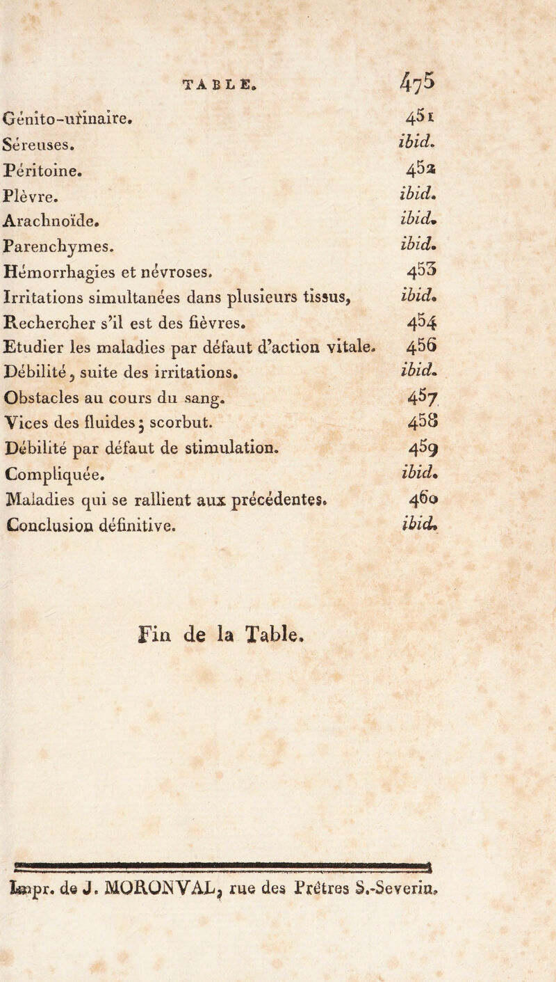 Génito-uünaire. 4^* Séreuses. ibid. Péritoine. Plèvre. ïbid* Arachnoïde. ibid* Parenchymes. ïbid* Hémorrhagies et névroses. 4^ Irritations simultanées dans plusieurs tissus, ibid* Rechercher s’il est des fièvres. 4^4 Etudier les maladies par défaut d’action vitale. 4^6 Débilité 5 suite des irritations. ibid. Obstacles au cours du sang. 4^7 Vices des fluides ^ scorbut. 4^8 Débilité par défaut de stimulation. 459 Compliquée. ibid* Maladies qui se rallient aux précédentes* 4^° Conclusion définitive. ibid* Fia de la Table. Impr. de J. MüROjNVALj rue des Prêtres S.-Severin»