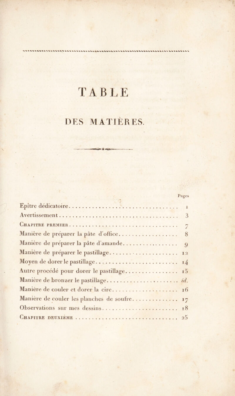 TABLE DES MATIÈRES. TJ» & •^-'~ — Pages ■ -*» Epître dédicatoire i Avertissement 3 Chapitre premier y Manière de préparer la pâte d’office . . 8 Manière de préparer la pâte d’amande . g Manière de préparer le pastillage 12 Moyen de dorer le pastillage 14 Autre procédé pour dorer le pastillage. i5 Manière de bronzer le pastillage id. Manière de couler et dorer la cire 16 Manière de couler les planches de soufre 17 Observations sur mes dessins 18 Chapitre deuxieme 25