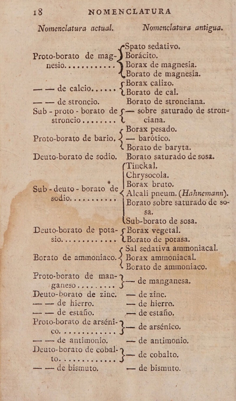 Nomenclatura actual. Nomenclatura antigua. Spato sedativo. Proto-borato de mag- } Borácito. N8siO...o.o...... Y Borax de magnesia. | Borato de magnesia. Borax calizo. rd IS pad de calcio, se Borato de cal. — — de stroncio. Borato de stronciana. Sub - proto - borato de f— sobre saturado de stron= SÉTORCIO lao il ciana. Borax pesado. Proto-borato de bario. 4 — barótico. Borato de baryta. Deuto-borato de sodio. Borato saturado de sosa. (Tinckal, Chrysocola. Borax bruto. 4 Alcali pneum. (Hahnemann). Borato sobre saturado de so- sa. [Sub-borato de sosa. Deuto-borato de pota- y Borax vegetal. A de potasa. | Sal sedativa ammoniacal. Borato de smmonisco.À Borax ammoniacal. | * Borato de ammoniaco. Sub - deuto - borato ¿de ODIOS ge sc y SI SIN nes UA Proto-borato de man- ane, aros Deuto-borato de zinc. — de zinc. — — de hierro. — de hierro. — — de estaño. — de estaño. Proto-borato de arséni- HL de manganesa. HE de arsénico. AO A A — — de antimonio. — de antimonio. Deuto-borato de cobal- q de cobalto. ARS Dh ss SP — — de bismuto, — de bismuto.