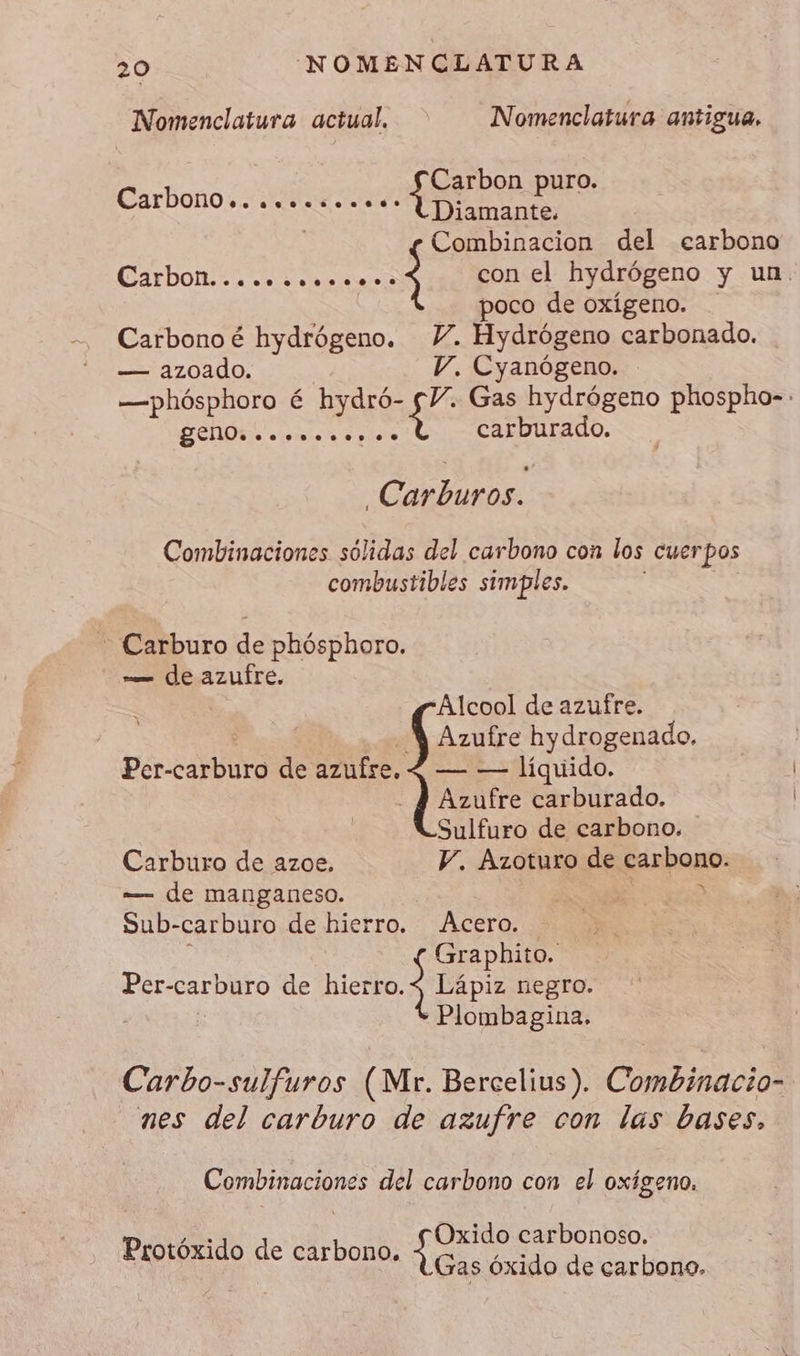 Nomenclatura actual. Nomenclatura antigua. Carbon puro. Diamante. Combinacion del earbono Carbon..... AUS con el hydrógeno y un. poco de oxígeno. Carbono é hydrógeno. Y. Hydrógeno carbonado. — azoado. V. Cyanógeno. —phósphoro é hydró- Le . Gas hydrógeno phospho-. ir A seit carburado. Carbon. sereses eee À _Carburos. Combinaciones sólidas del carbono con los cuerpos combustibles simples. Carburo de phósphoro. — de azufre. Alcool de azufre. Y Azufre hydrogenado, Per-carburo de azufre. 4 — — líquido. - f Azufre carburado. Sulfuro de carbono. Carburo de azoe. V. Azoturo de carbono. — de manganeso. y Sub-carburo de hierro. Acero. A Graphito. Per-carburo de bierro.À Lápi negro. | - Plombagina. Carbo-sulfuros (Mr. Bercelius). Combinacio- mes del carburo de azufre con las bases, Combinaciones del carbono con el OXÍgeno. Oxido carbonoso. Protóxido de carbono. e RER Gas óxido de carbono.