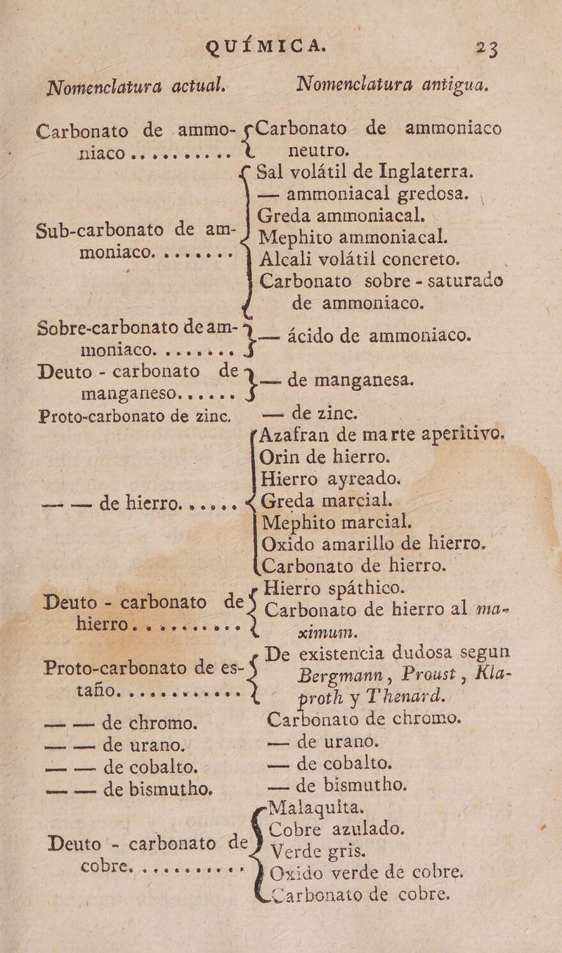 Nomenclatura actual. Nomenclatura antigua. Carbonato de ammo- pCarbonato de ammoniaco HAACO re... .. { neutro. Sal volátil de Inglaterra. — ammoniacal gredosa. | Greda ammoniacal, Mephito ammoniacal, Alcali volátil concreto. Carbonato sobre - saturado de ammoniaco. Sub-carbonato de am- honda OC, Sobre- carbonato de am- INONIACO. ....... Deuto - carbonato de manganesO...... Proto-carbonato de zinc. — de zinc. | fAzafran de marte aperitivo, Orin de hierro. Hierro ayreado. — — de hierro, ».... < Greda marcial. Mephito marcial. Oxido amarillo de hierro. Carbonato de hierro. Dot carbonat de ME spáthico. q ácido de ammoniaco. po de manganesa. Carbonato de hierro al ma = “hierro. 9 eee o. o IM. De existencia dudosa segun Proton hbtato de es- Bergmann , Proust, Kla- ON ER de buse: proth y T'henard. — — de chromo. Carbonato de chromo. ¿e de tirano. — de urano. — — de cobalto. — de cobalto. — — de bismutho, — de bismutho. | Malaquita. Cobre azulado. Verde gris. Oxido verde de cobre. Carbonato de cobre, Deuto - carbonato de CODEC). serrer