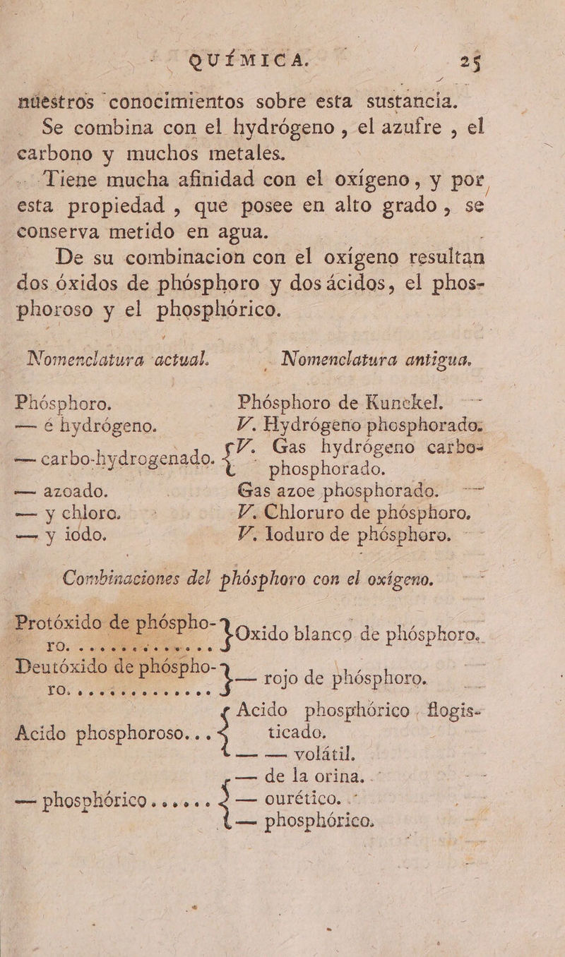 R'ÉVÉMESA > 2 nüestros conocimientos sobre esta sustancia. Se combina con el hydrógeno , el azufre , el carbono y muchos metales. - Tiene mucha afinidad con el Oxigeno, y por, esta propiedad , que posee en alto grado , se conserva metido en agua. De su combinacion con el oxigeno resultan dos óxidos de phósphoro y dosácidos, el phos- phoroso y el PARMPERE Nomenclatura al Nomenclatura antigua, Phósphoro. Phósphoro de Kunekel. — é hydrógeno. Y. Hydrógeno phosphorado. V. Gas hydrógeno carbo= — carbo-hy drogenado. Es ba — azoado. | Gas azoe phosphorado. -—— — y chloro. : Y. Chloruro de phósphoro. — y iodo. Y. loduro de phósphoro. Combinaciones del phósphoro con el oxígeno. de Protóxido de e PRO Oxido blanco de phósphoro.. LO. A ba e dep hósp Se y rojo de phósphoro. | Acido phosphorico, de Acido phosphoroso... 3 ticado. ñ — — volátil. — de la orina. -* — phosphóricO...... 2 — Ourético. -* , — phosphórico.