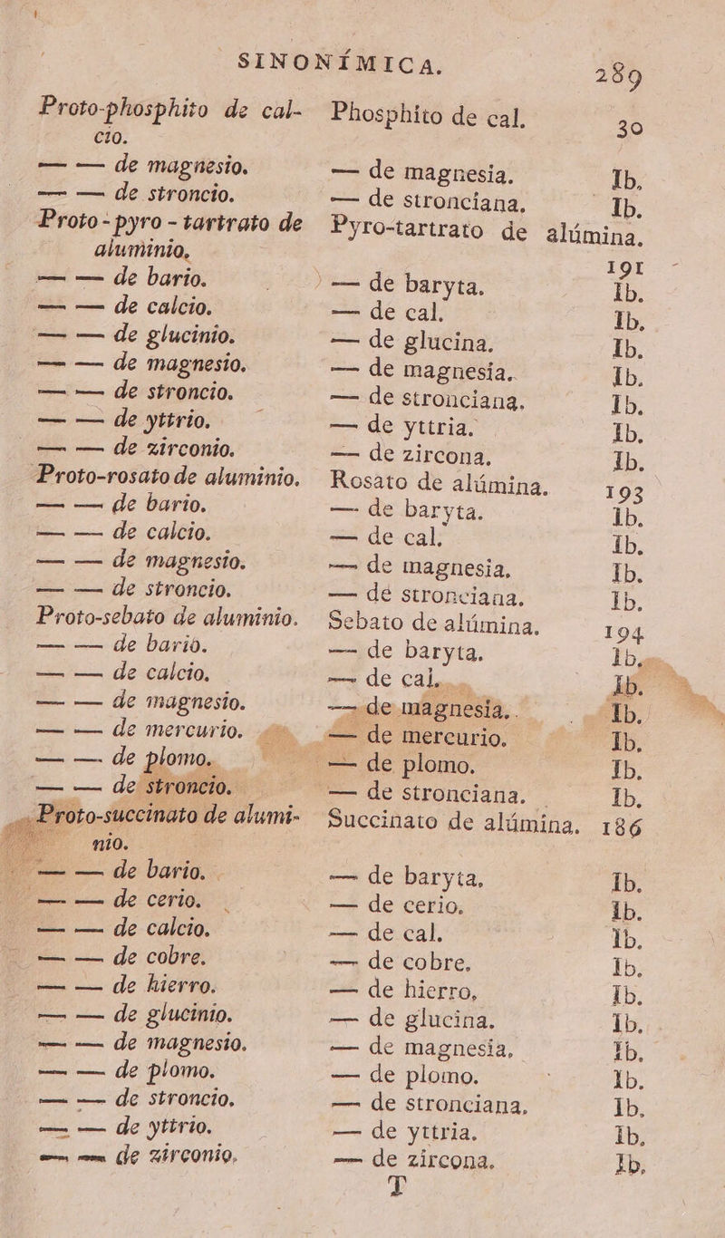 Proto-phosphito de cal- cio. Proto- pyro - tartrato de aluminio, — de bario. — de calcio. — de glucinio. — de magnesio. — de stroncio. — de yttrio. — de zirconio. Proto-rosato de aluminio. — — de bario. — — de calcio. — — de magnesio, — — de stroncio. Proto-sebato de aluminio. — — de barió. e de calcto, EL. de magnesio. — — de mercurio. 0 de plomo. — — de stroncio. Y oto-succinato de alumi- mio. Ps — de barto. : o — de cerio. ae — de calco. — — de cobre. — — de hierro. — — de glucinio. — — de magnesio. — — de plomo. ms — (Je stroncto, td de Ytério. com e (le ZIFCONÍO, PEFPPEE] = de Zircona. 289 Phosphito de cal. 30 — de magnesia. Ib, — de stronciana, Tb. Pyro-tartrato de alúmina. 191 n= de baryta: Ib. — de cal. Ib, — de glucina. Ib. — de magnesia. Ib. — de stronciana. Lb. — de yttria. Ib, — de zircona, Ib. Rosato de alúmina. 193 — de baryta Ib, — de cal, Ib. — de magnesia, Ib. — dé stronciana. Eb: Sebato de alúmina. 194 — de baryta, Lb4 — de cal, Ib. -— de magnesia, Ib. _— de mercurio, lb, _ — de plomo. Ib. — de stronciana. | Ib, Succinato de alúmina. 186 — de baryta, Ib. — de cerio. ib. — de cal, lb. — de cobre, Ib, — de hierro, Ib. — de glucina. 1b. — de magnesia, Ib, — de plomo. Ib. — de stronciana, Ib, — de yttria. 1b,