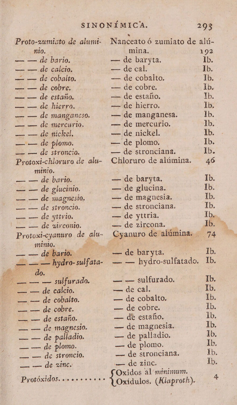 Proto-zumicto de alumi- m0. j ms 00 Dario, de calcio; o de cobalto. — — de cobre. — — de estaño. — — de hierro, — — de manganeso, — — de mercurio. — — de nickel. — — de plomo. — — de stroncio. Protoxi-chloruro de alu- minio. — — Gesbarió — — de glucinio. — — de magnesio. — — de stroncio. — — de yttrio. — — de airconio. Protoxi-cyanuro de gis minto. — — de bario. = —— debia sulfata- — — — sulfurado. == de Calcio. — — de cobalto. —— de Cobre. —. — de estaño. — — de magnesto. 1 palladio. — — de plomo. = — de stroncio. E dessinée ProtóxidOS...ooo.oo..» 70% mina. — de baryta. — de cal. — de cobalto, — de cobre. — de estaíto. — de hierro, — de manganesa. — de mercurio. — de nickel. — de plomo. — de stronciana. Chloruro de alúmina. — de baryta. — de glucina. — de magnesia. — de stronciana. — de yttria. &lt;= de zircona. — de baryta. — — hydro-sulfatado. — — sulfurado. &gt; de cal. — de cobalto. — de cobre. — de estaño. — de magnesia. — de palladio. — de plomo. — de stronciana. de zinc: Oxidos al minimum. Oxídulos. (Klaproth).