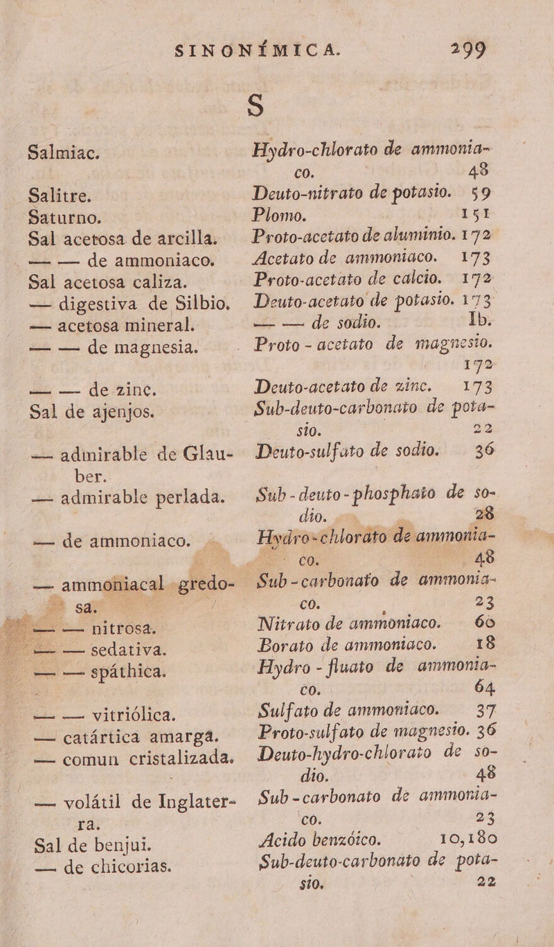 Salmiac. Salitre. Saturno. Sal acetosa de arcilla. — — de ammoniaco. Sal acetosa caliza. — digestiva de Silbio. — acetosa mineral. — — de magnesia. ás — de. TiNC, Sal de ajenjos. — admirable de Glau- ber. — admirable perlada. — de ammoniaco. — ammoniacal gredo- A sd. De ES nitrosd, E => — spáthica. ide —— vitriólica. — catártica amarga. — comun cristalizada. — volátil de Inglater- ra. Sal de benjui. — de chicorias. 299 S Hydro-chlorato de ammonia- co. 43 Deuto-nitrato de potasio. 59 Plomo. 151 Proto-acetato de aluminio. 172 Acetato de ammoniaco. 173 Proto-acetato de calcio. 172 Deuto-acetato de potasio. 173 — — de sodio. Ib. Proto - acetato de magnesio. 172 Deuto-acetato de zinc. 173 Sub-deuto-carbonato de pota- sio. 22 Deuto-sulfato de sodio. 36 Sub - deuto-phosphato de so- dio. dia 28 Hydro: chlorato de ammonia- , co. : 48 Eb - carbonato de ammonia- co. 23 Nitrato de ammoniaco. 60 Borato de ammoniaco. 18 Hydro - fluato de ammonta- CO. 64 Sulfato de ammoniaco. 37 Proto-sulfato de magnesio. 36 Deuto-hydro-chlorato de so- dio. 48 Sub -carbonato de ammonta- co. 23 Acido benzoico. 10,180 Sub-deuto-carbonato de pota- 10. 22